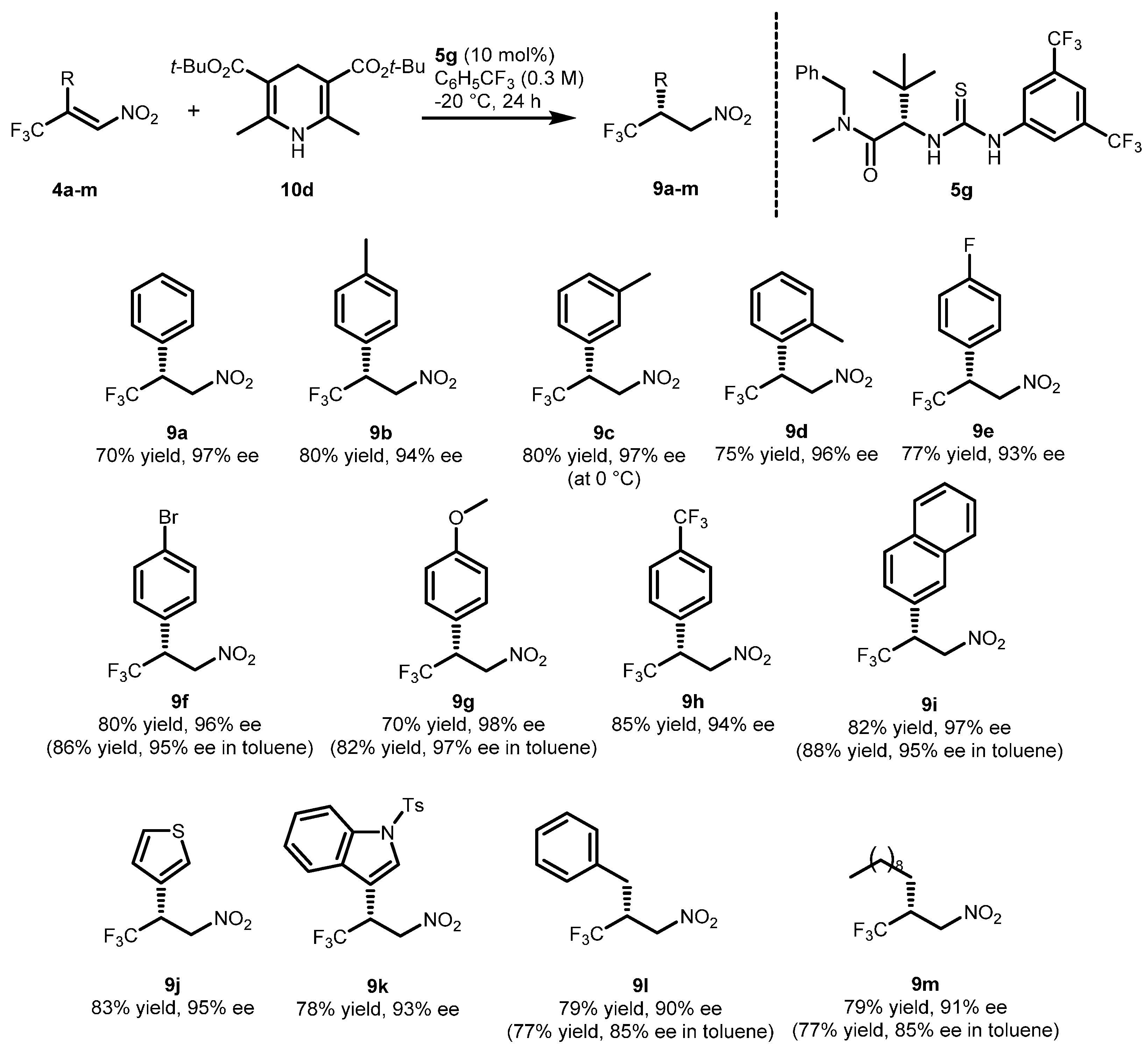 Molecules 21 01000 sch006