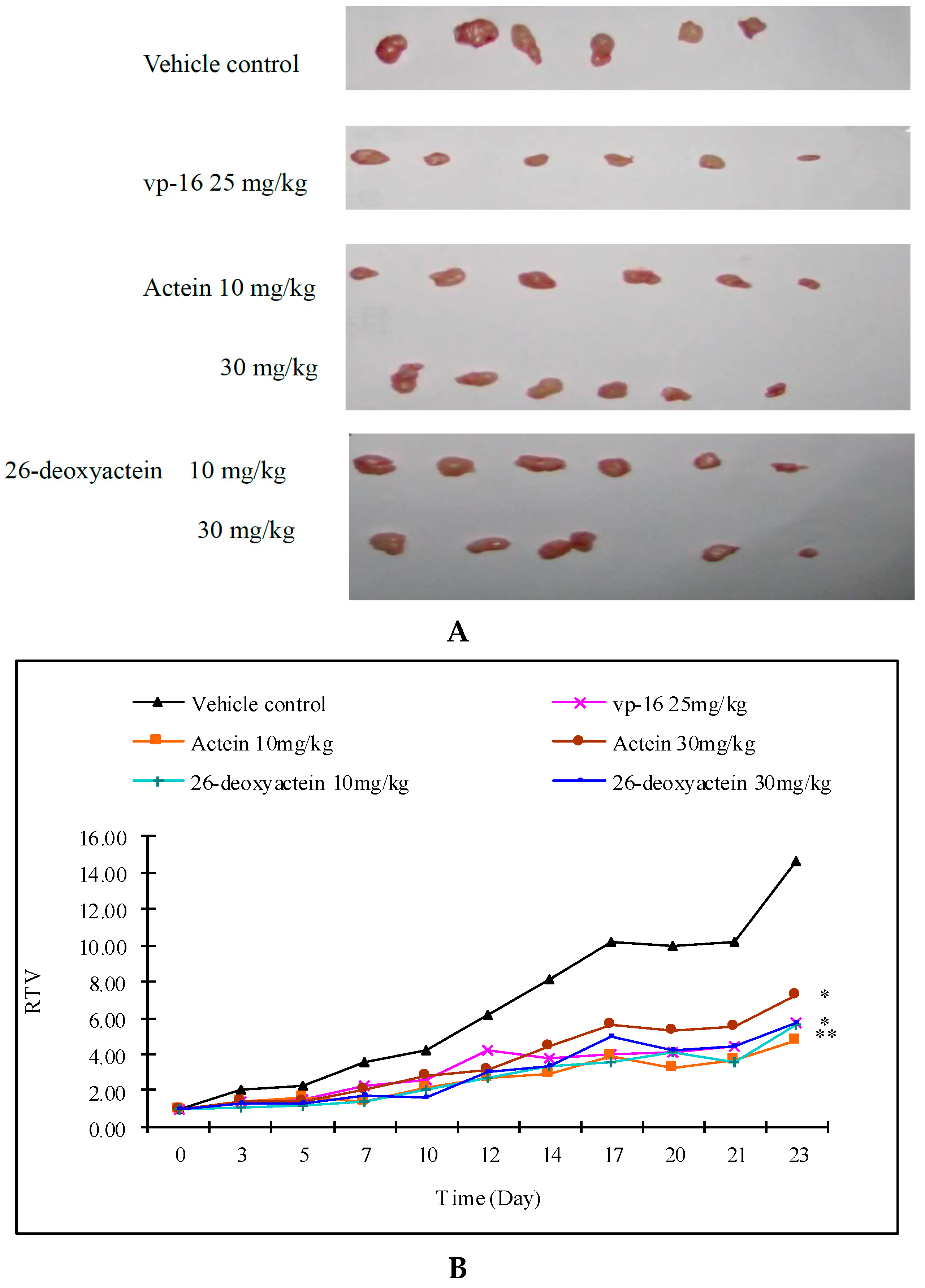 Molecules 21 01001 g005a