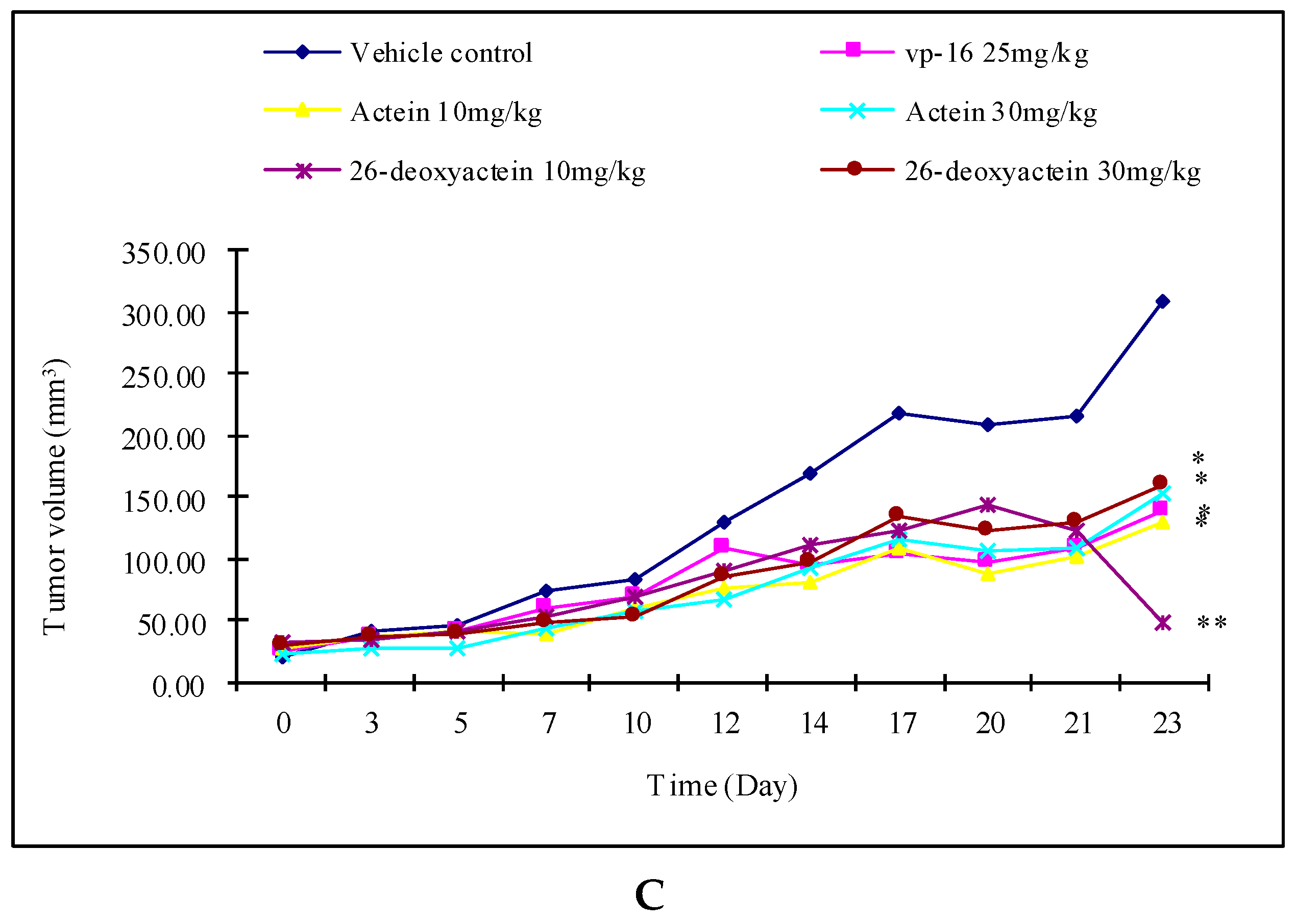 Molecules 21 01001 g005b