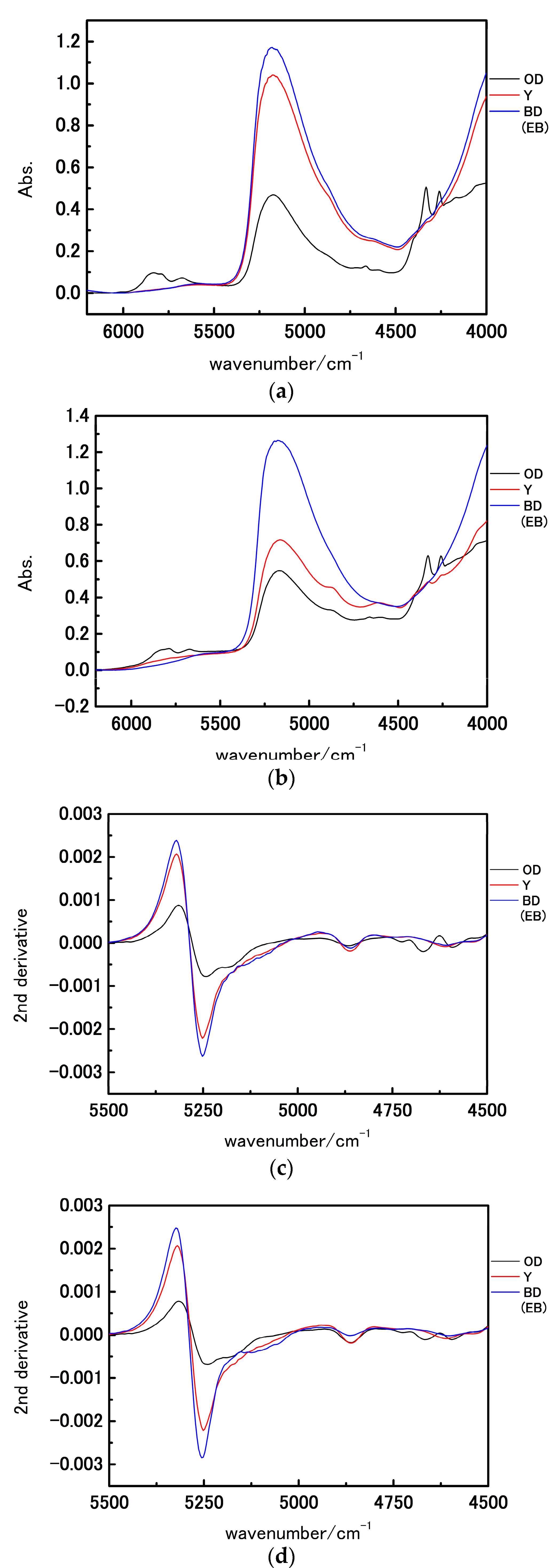 Molecules 21 01003 g002a