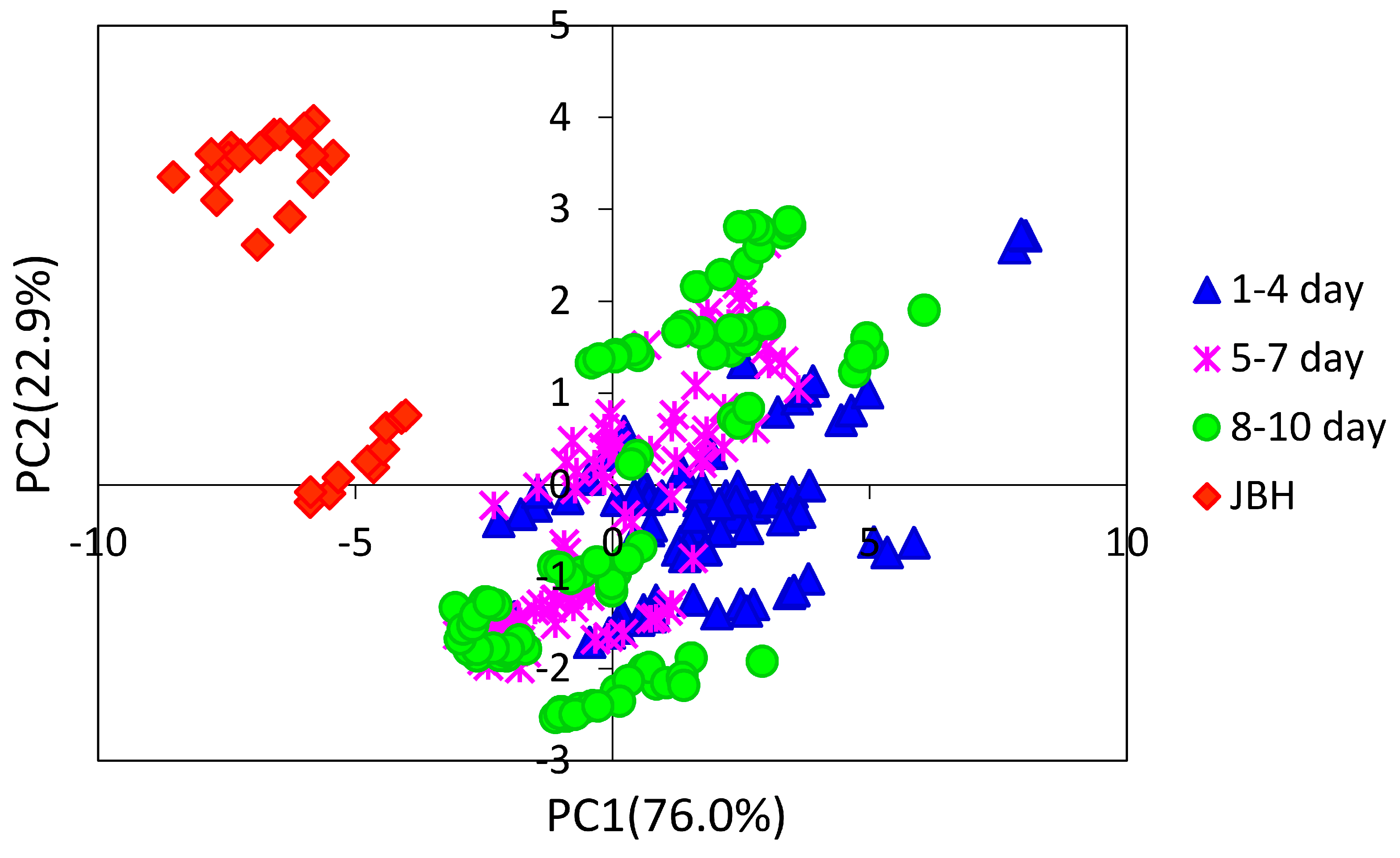 Molecules 21 01003 g003