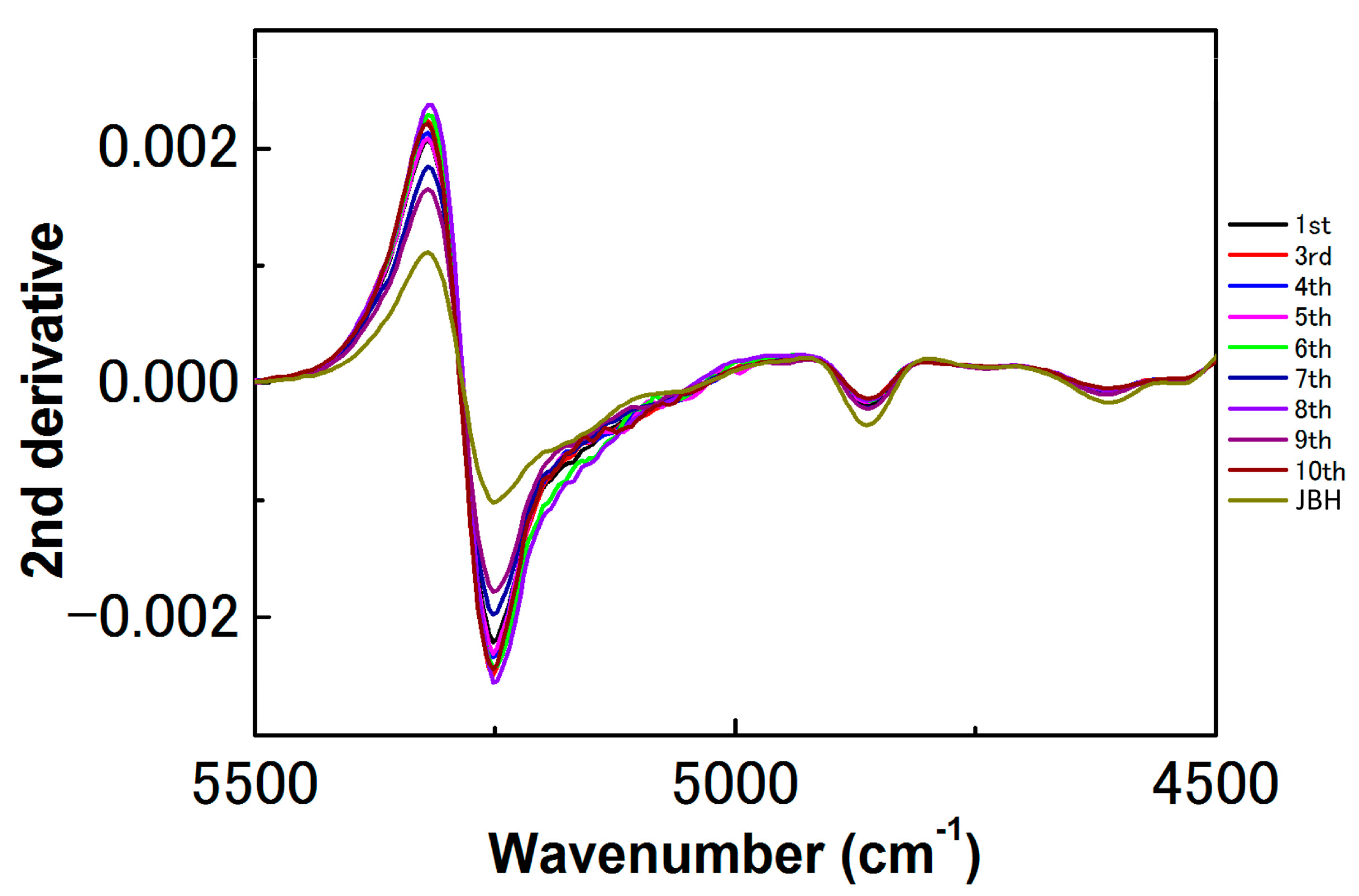 Molecules 21 01003 g005