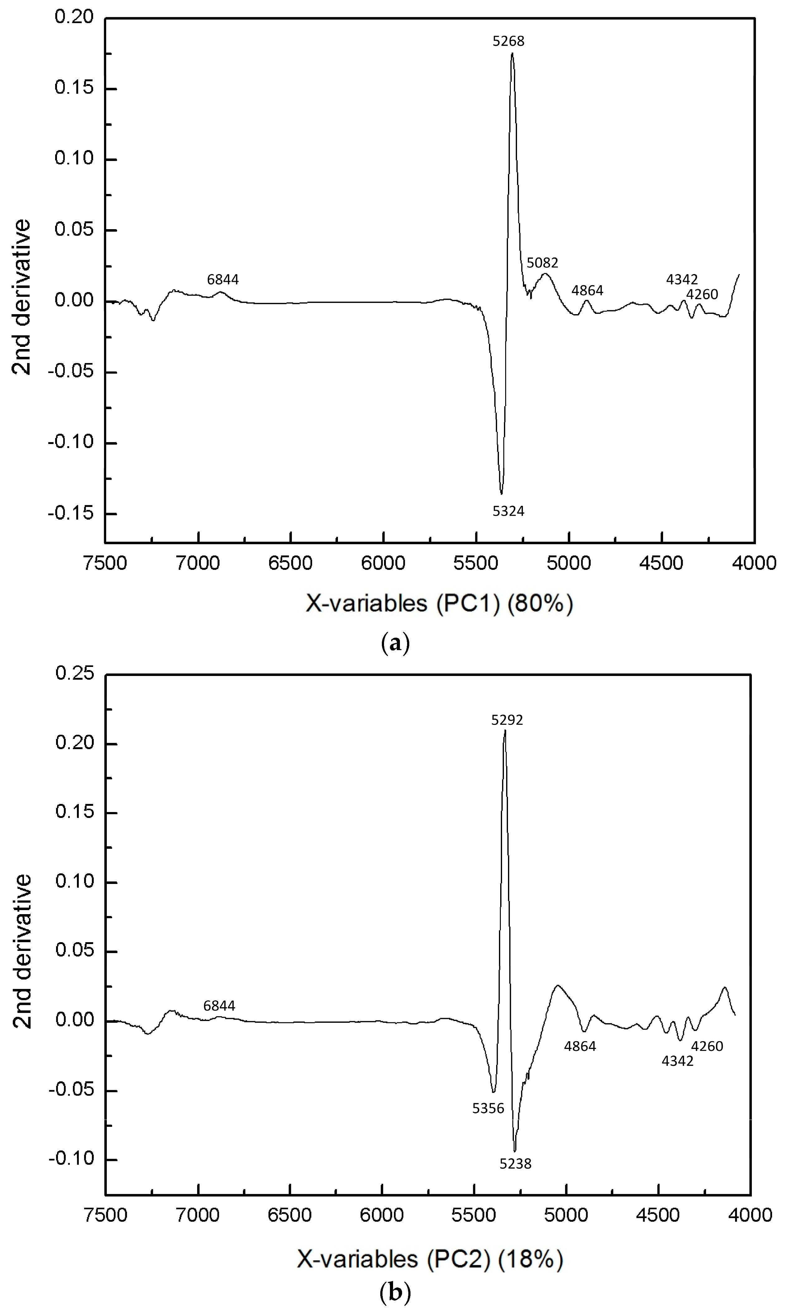 Molecules 21 01003 g008