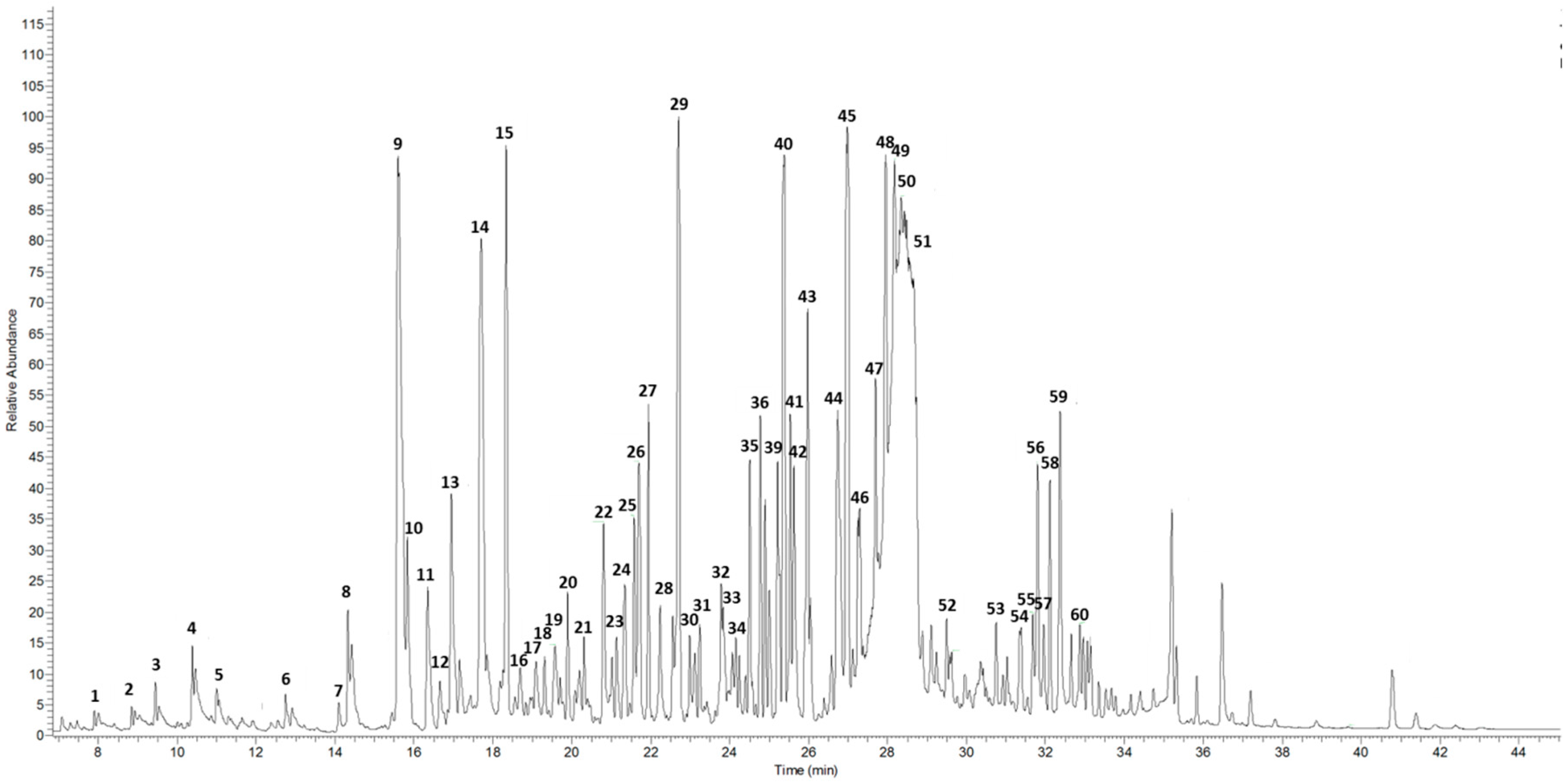 Molecules 21 01007 g002