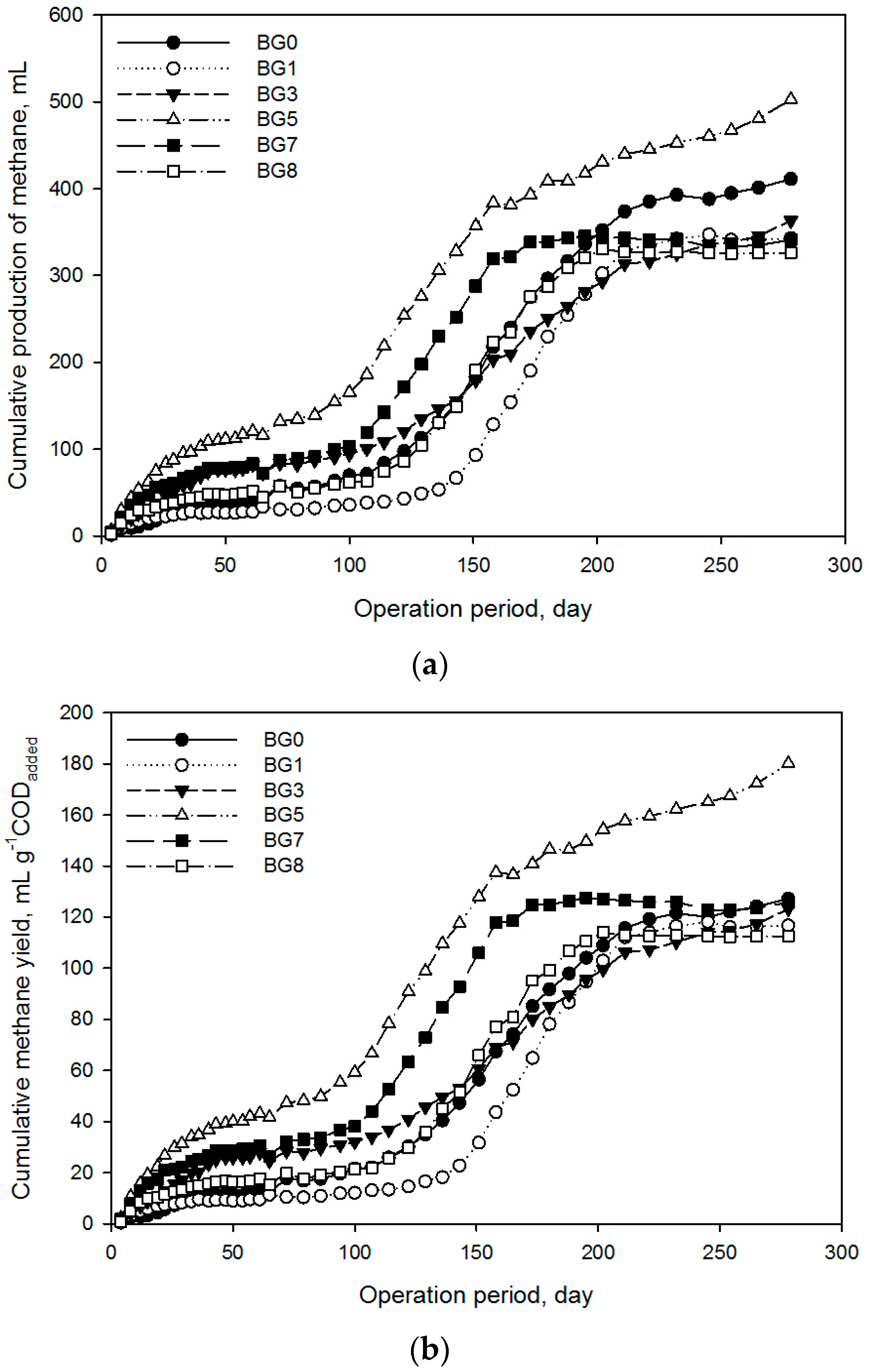Molecules 21 01011 g001