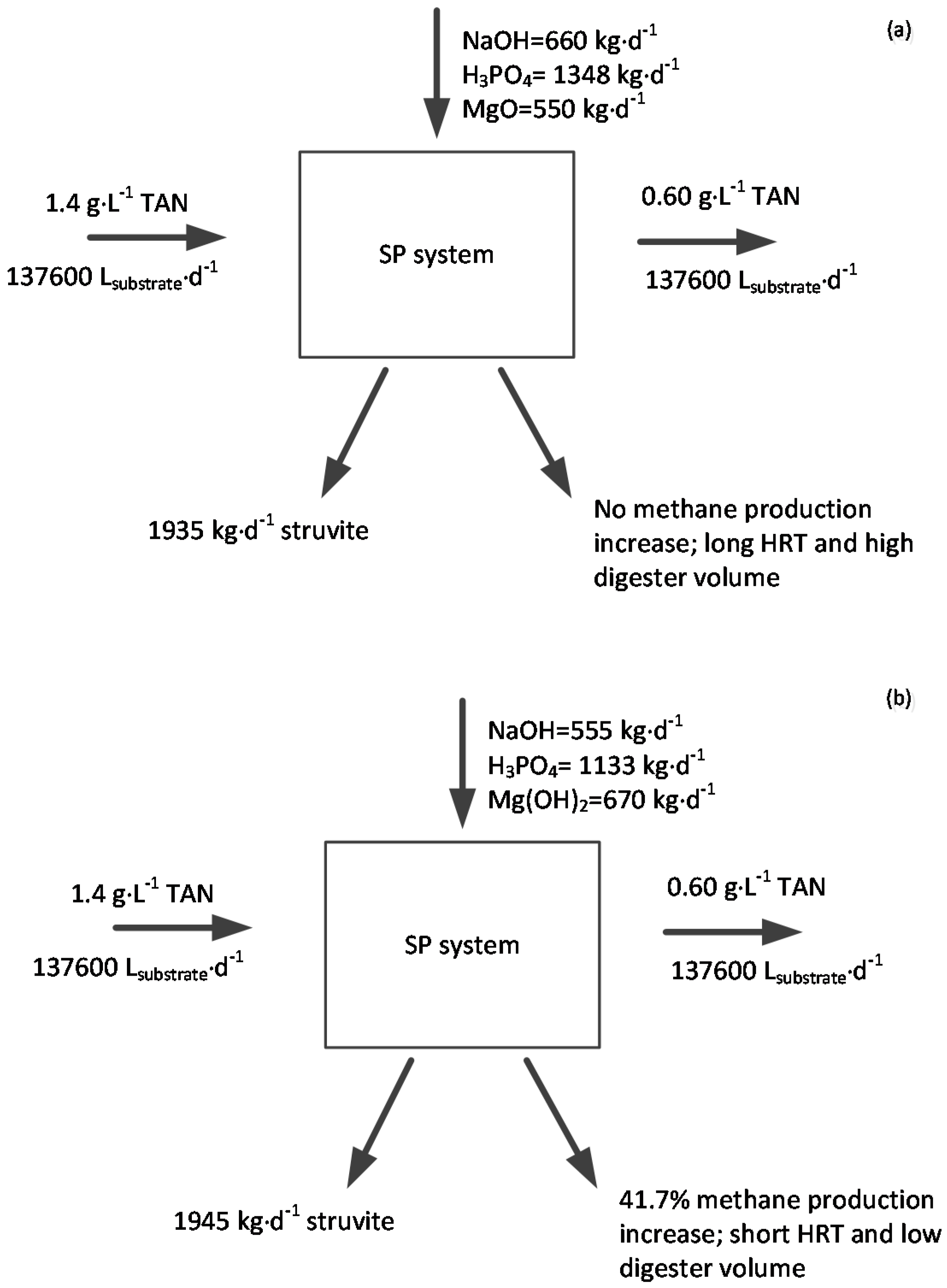 Molecules 21 01011 g003