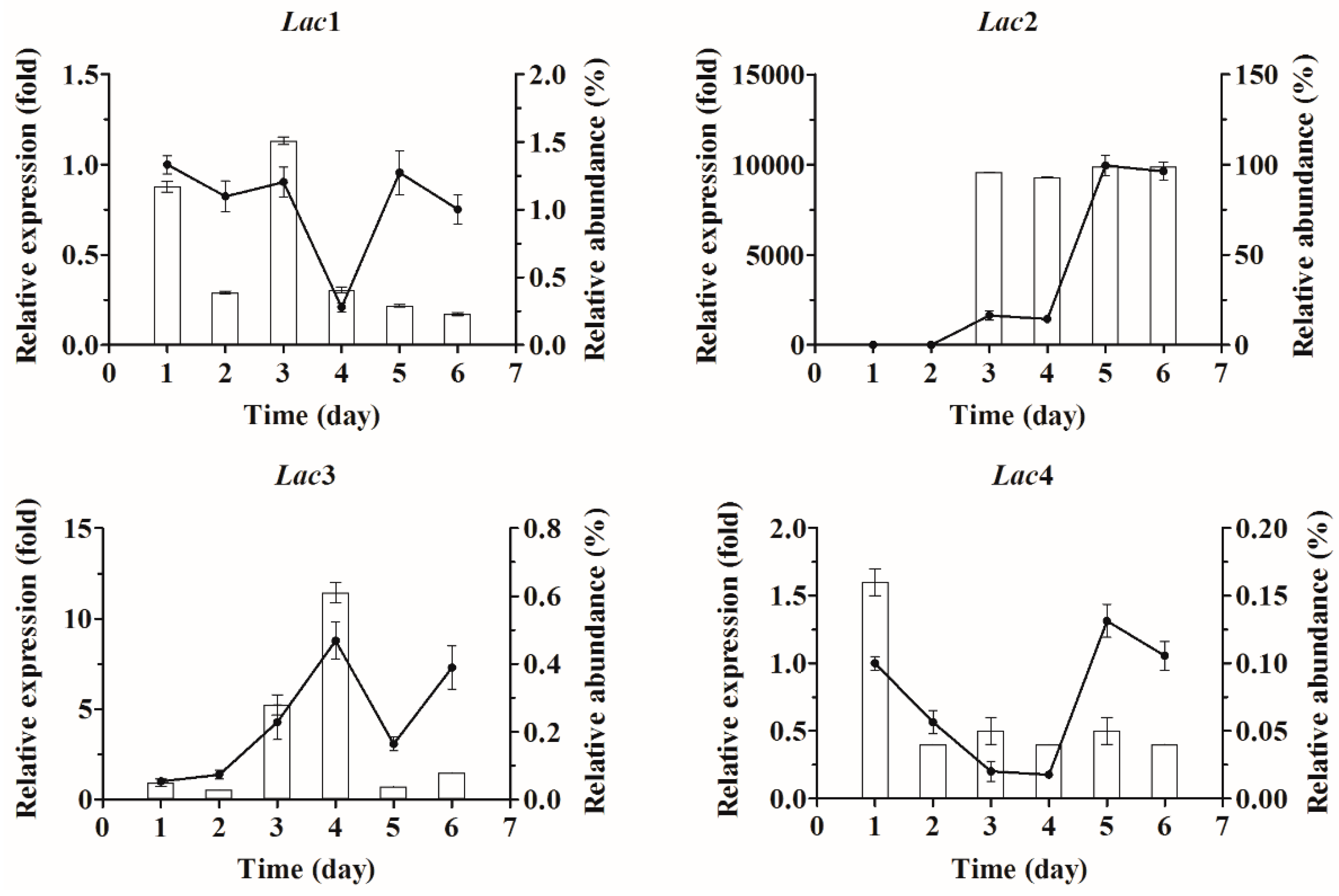 Molecules 21 01017 g003a