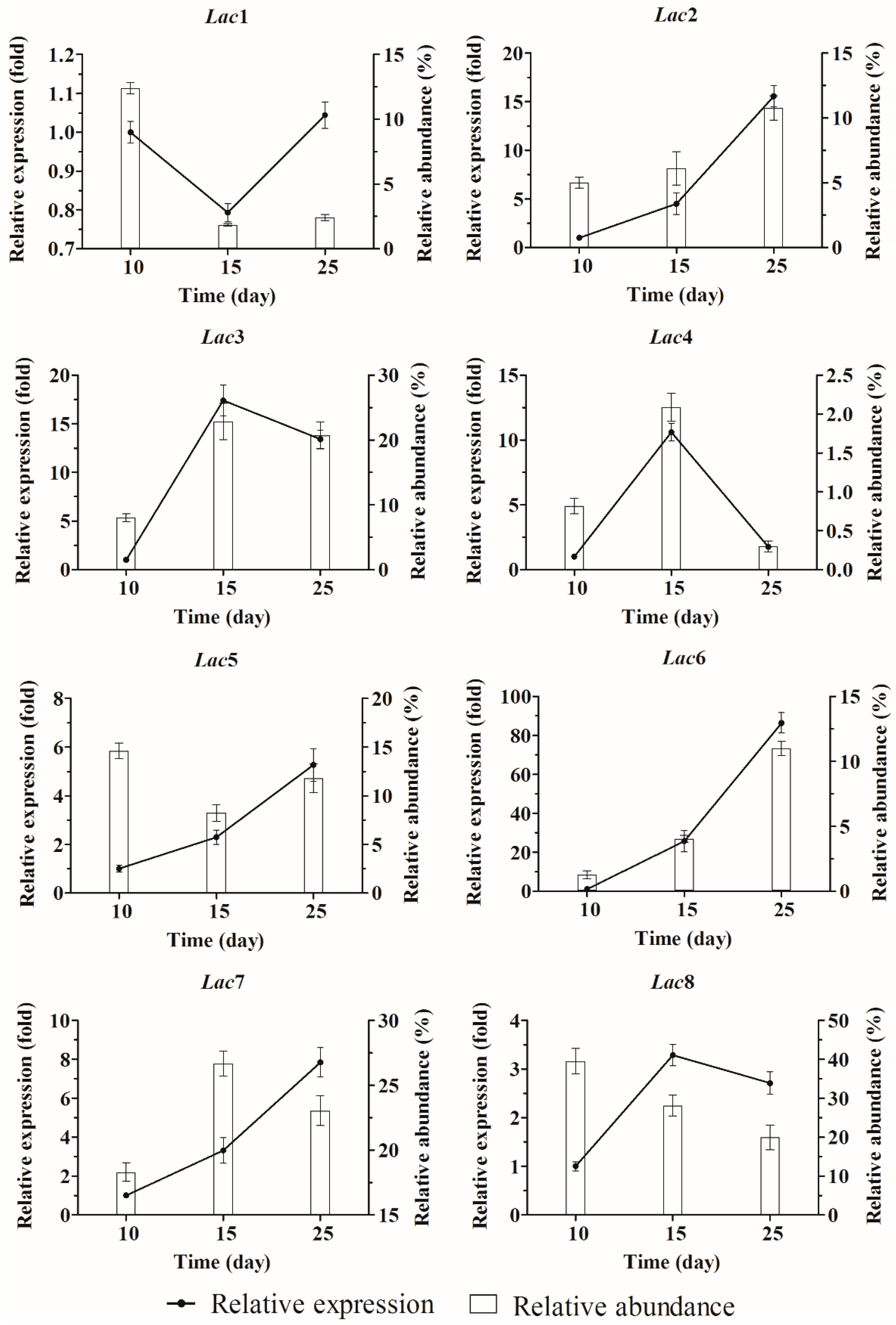 Molecules 21 01017 g004