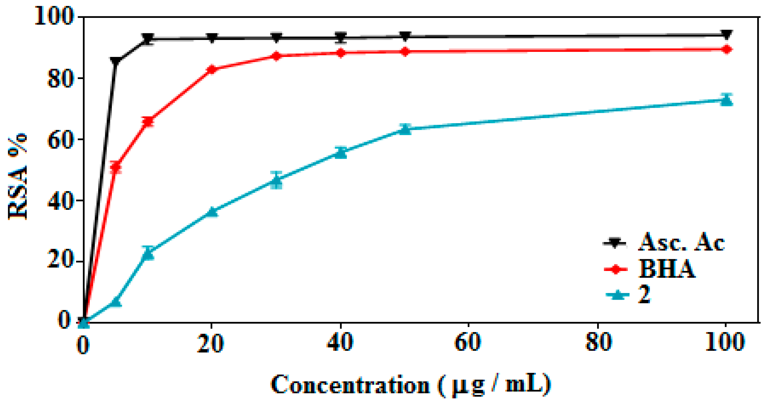 Molecules 21 01020 g008