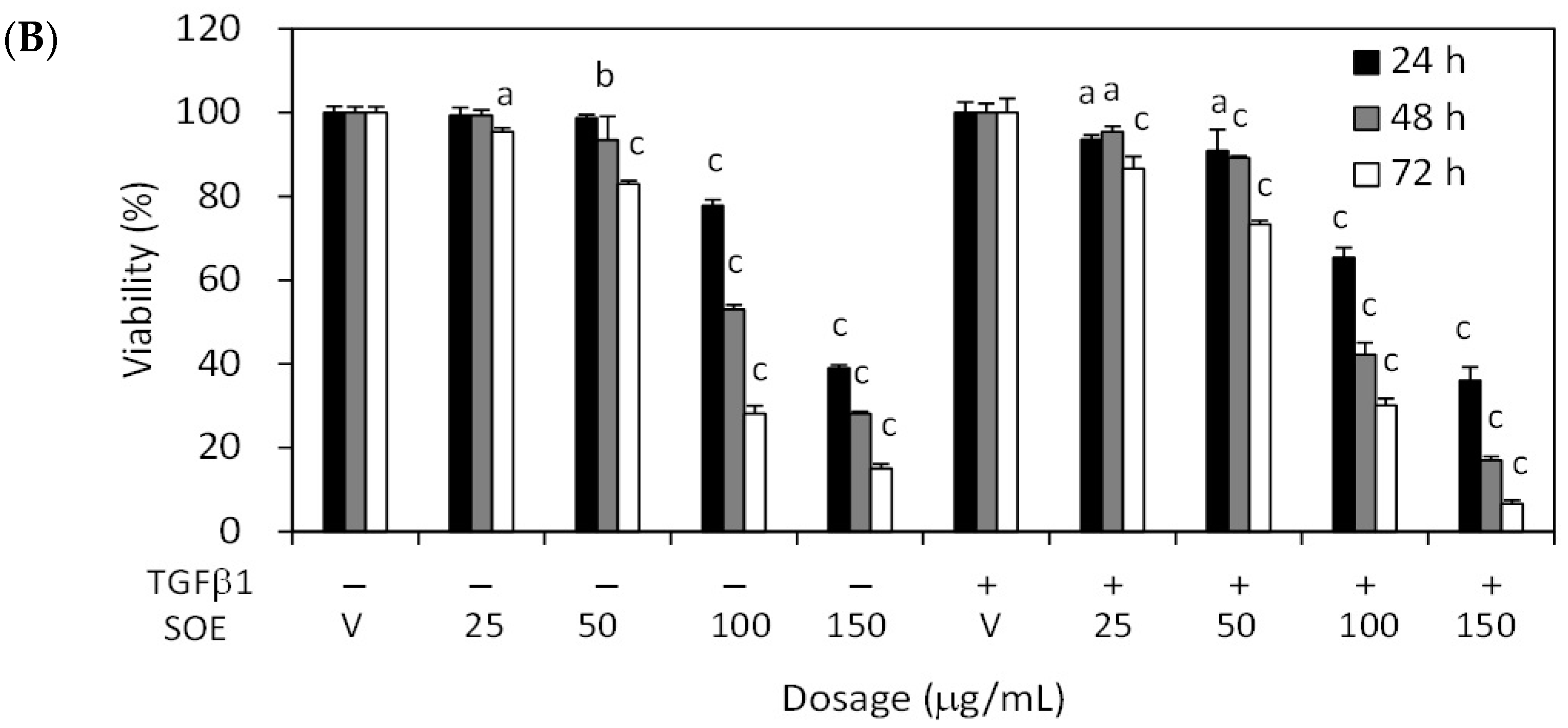 Molecules 21 01021 g002b