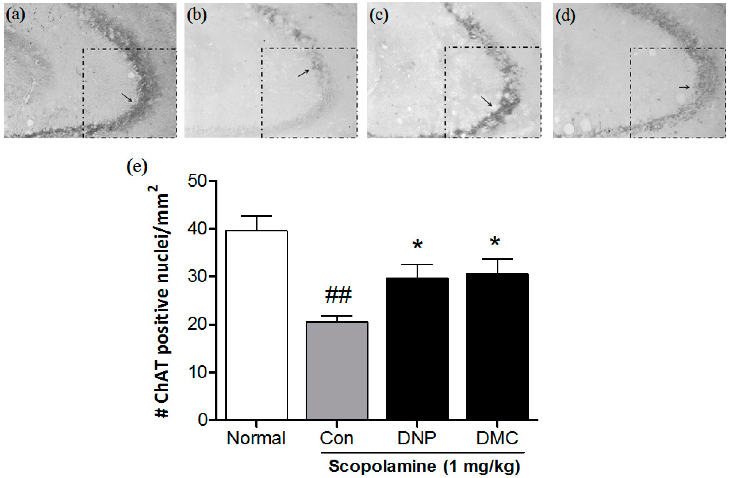 Molecules 21 01022 g003