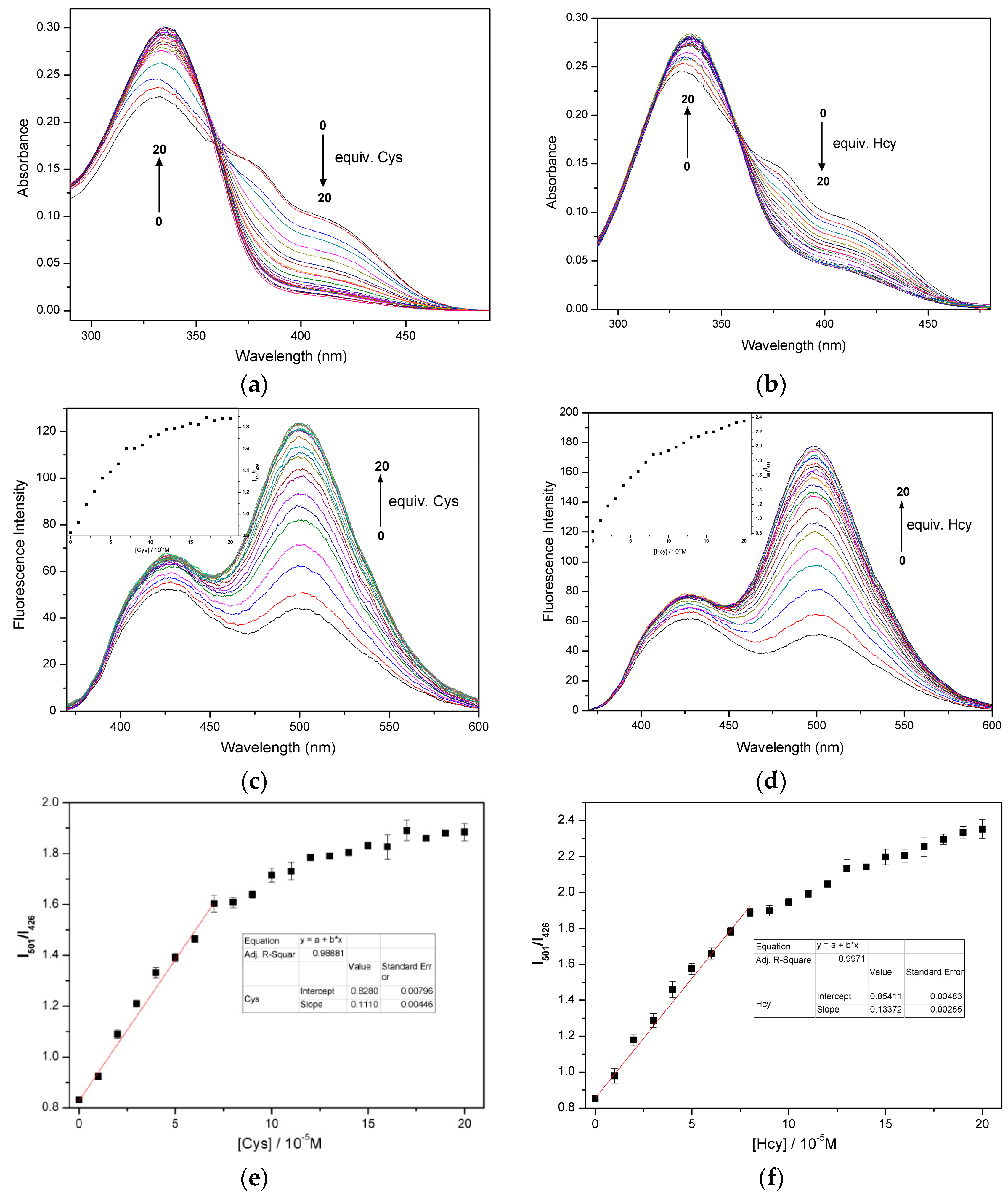 Molecules 21 01023 g003