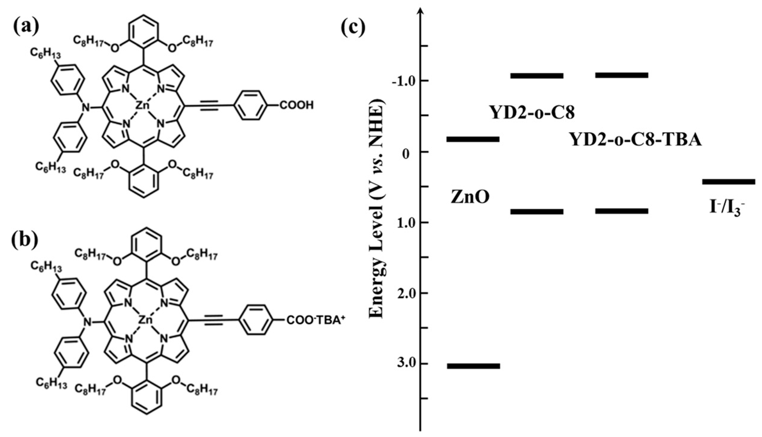 Molecules 21 01025 g001