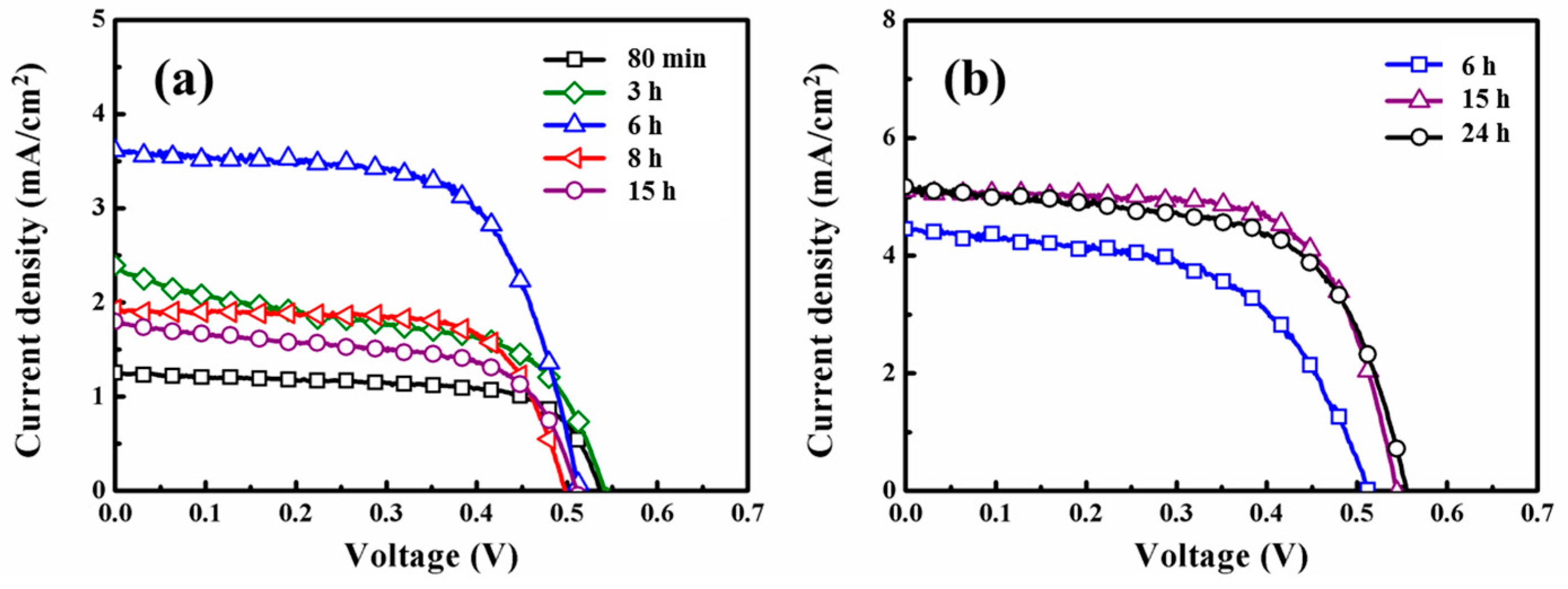 Molecules 21 01025 g002