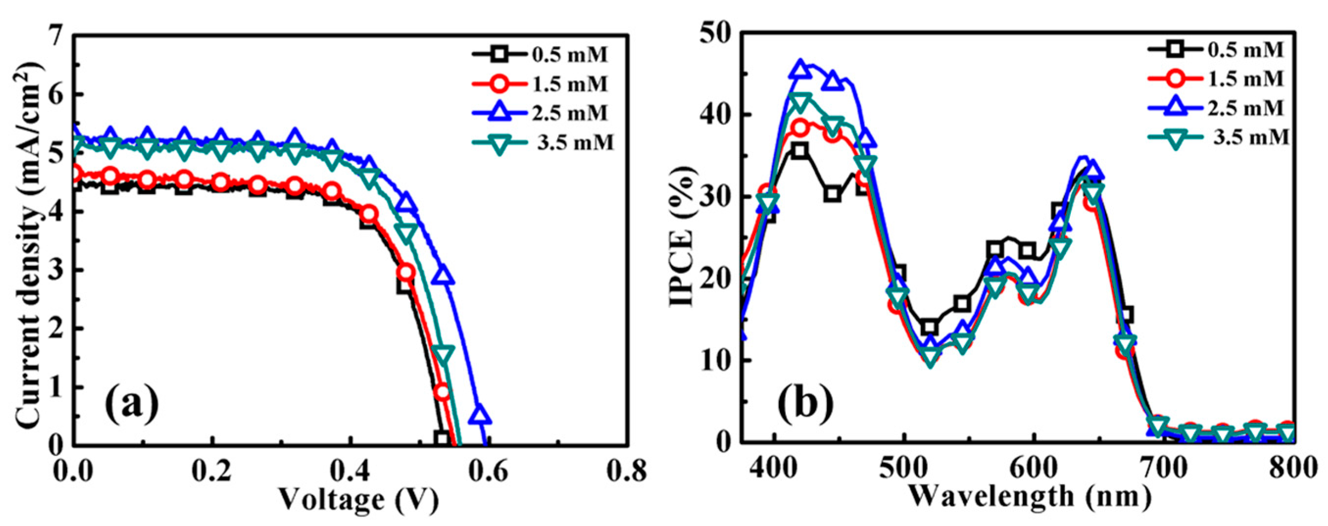 Molecules 21 01025 g003