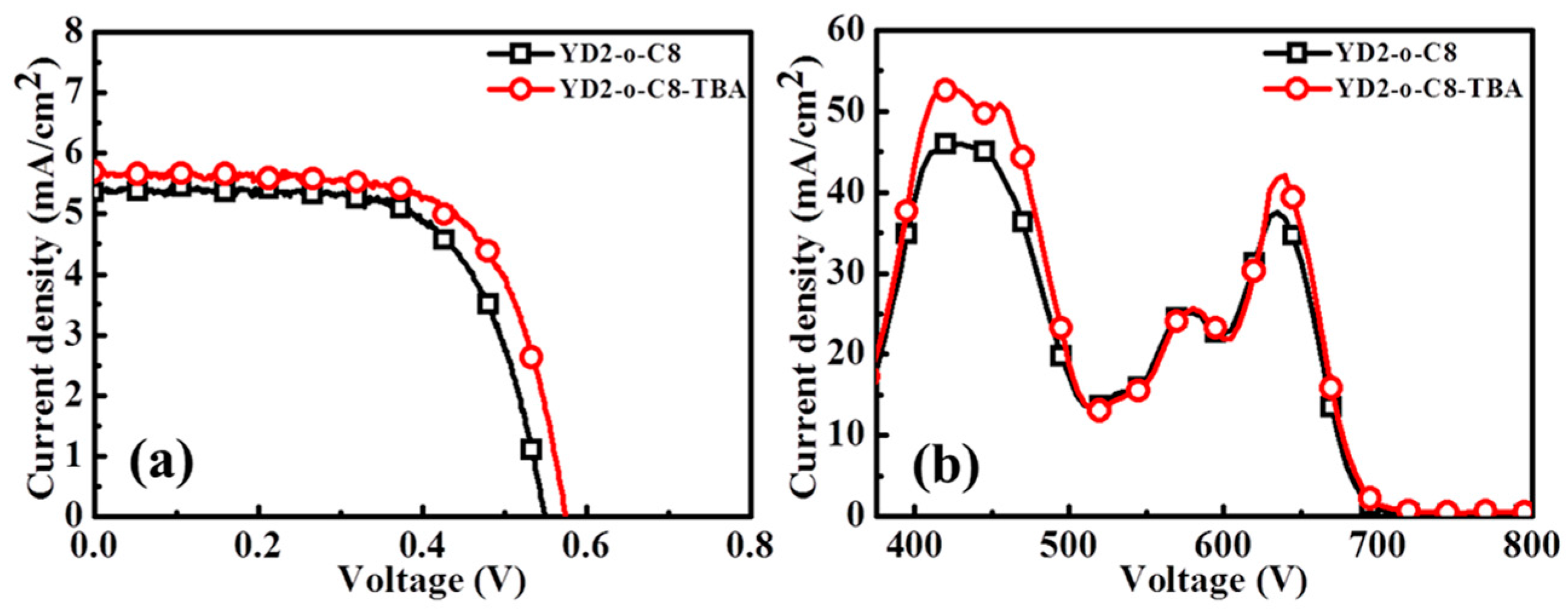 Molecules 21 01025 g005