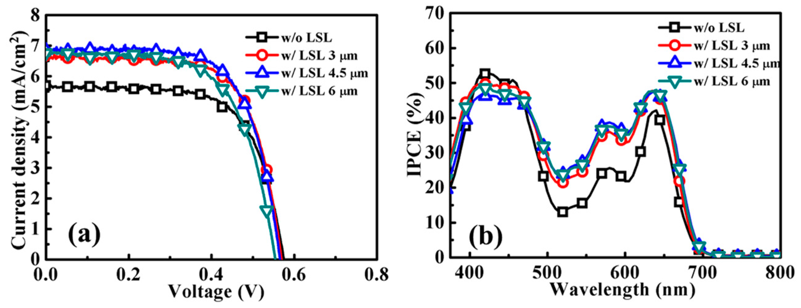 Molecules 21 01025 g006