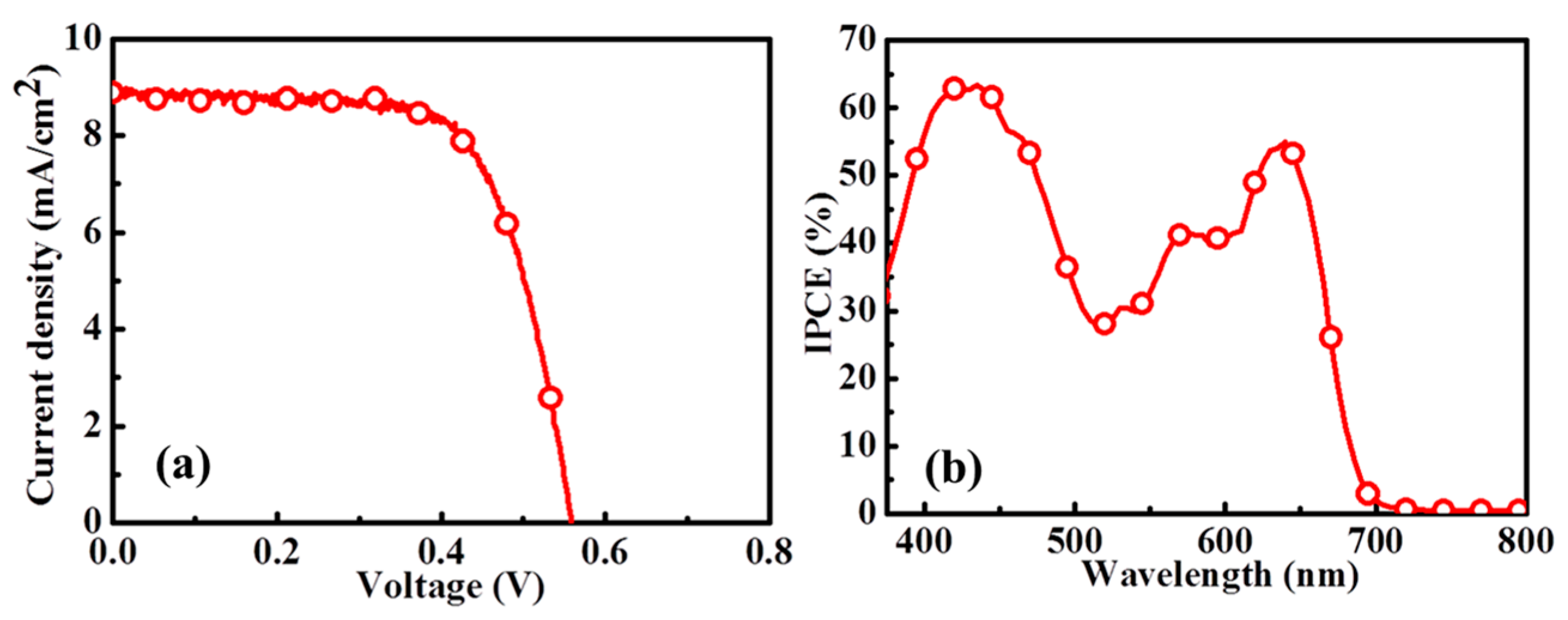 Molecules 21 01025 g007