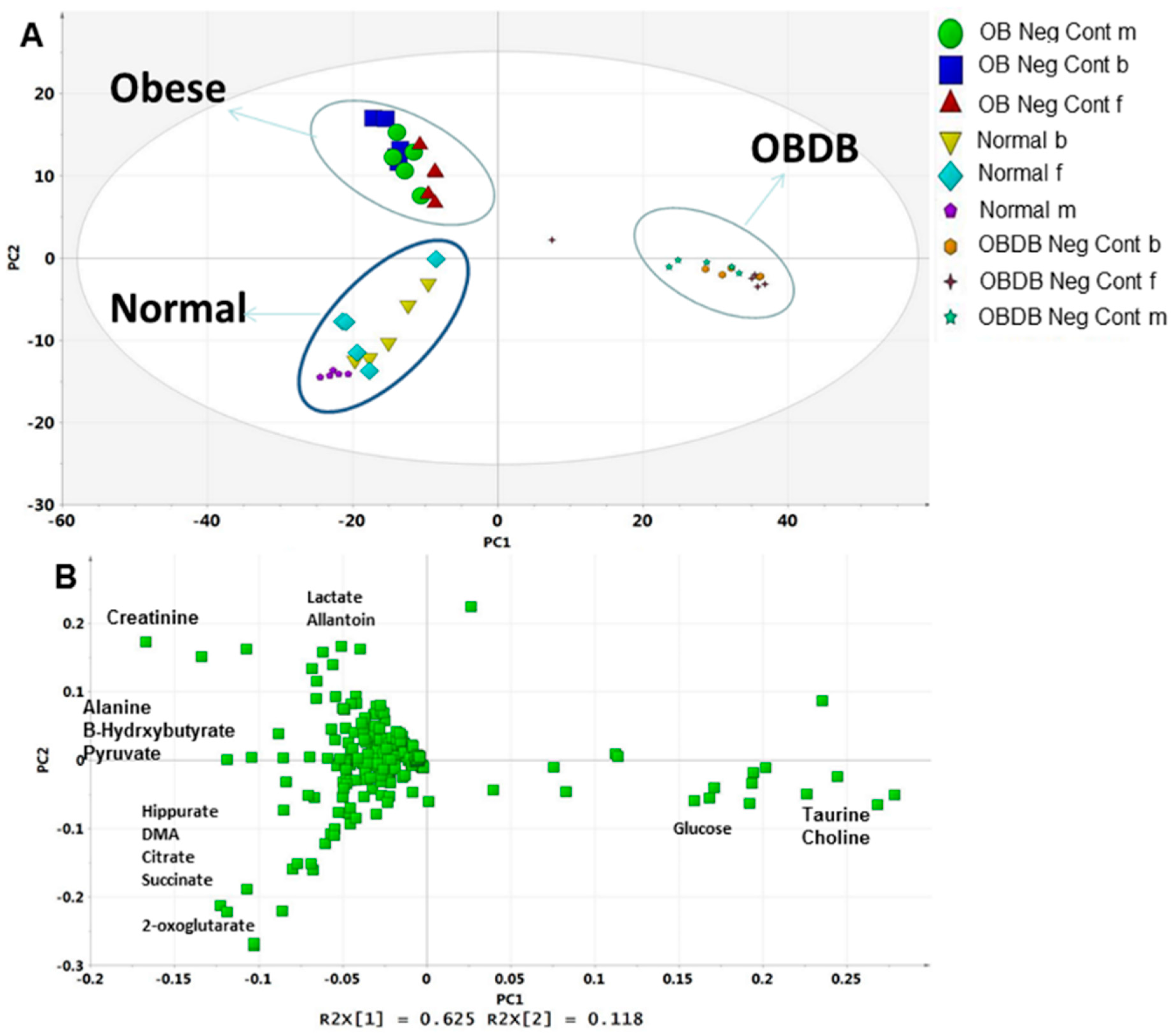 Molecules 21 01026 g002