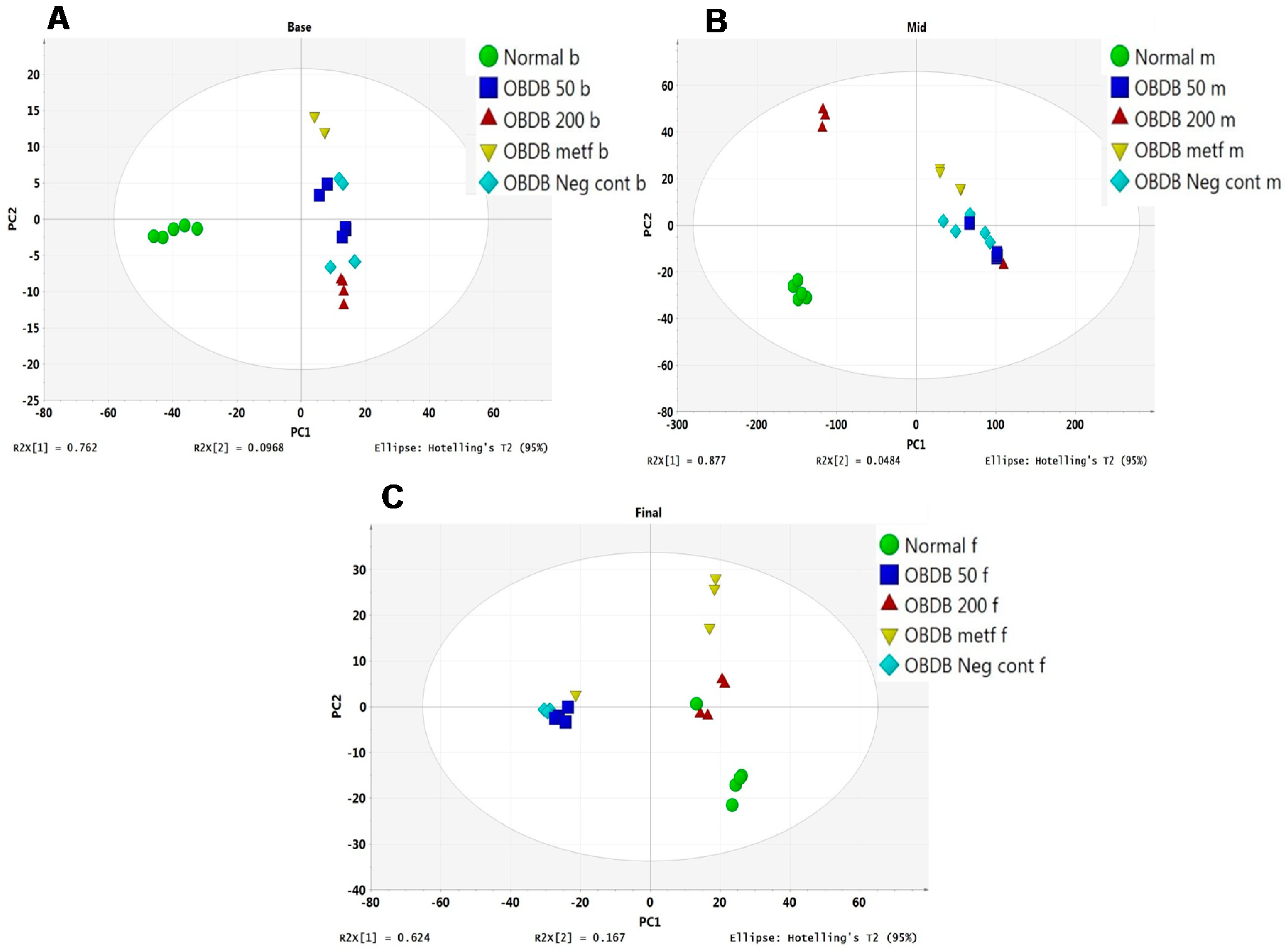 Molecules 21 01026 g003