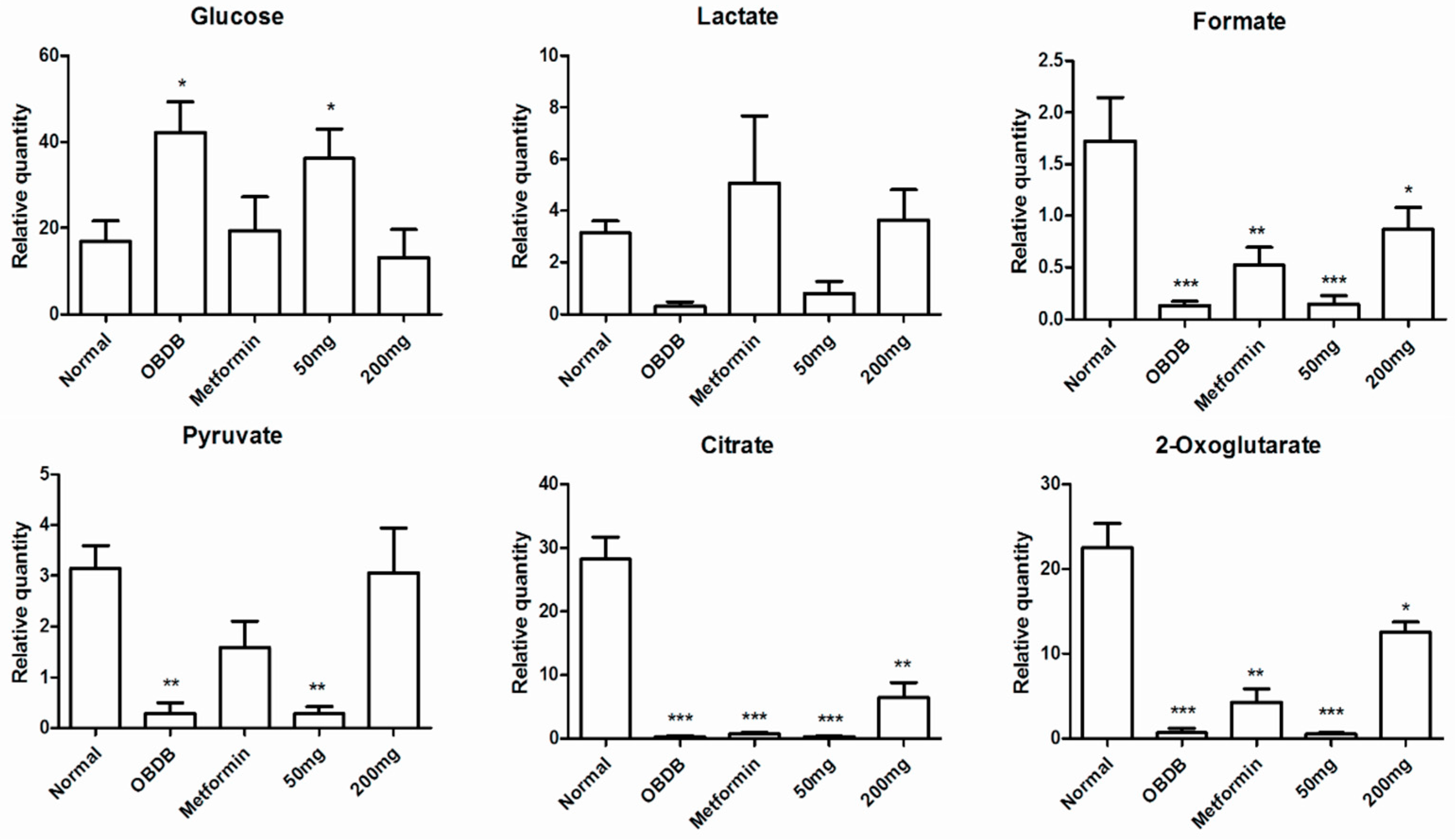 Molecules 21 01026 g005a