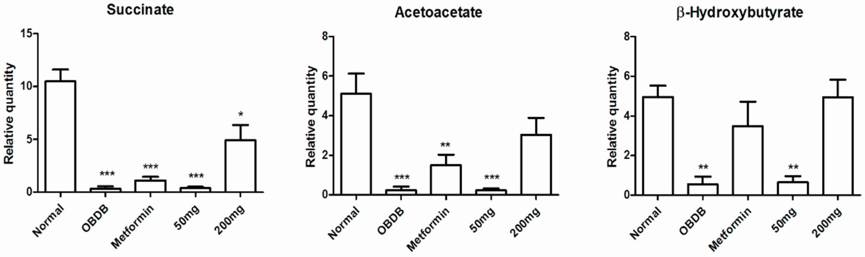 Molecules 21 01026 g005b