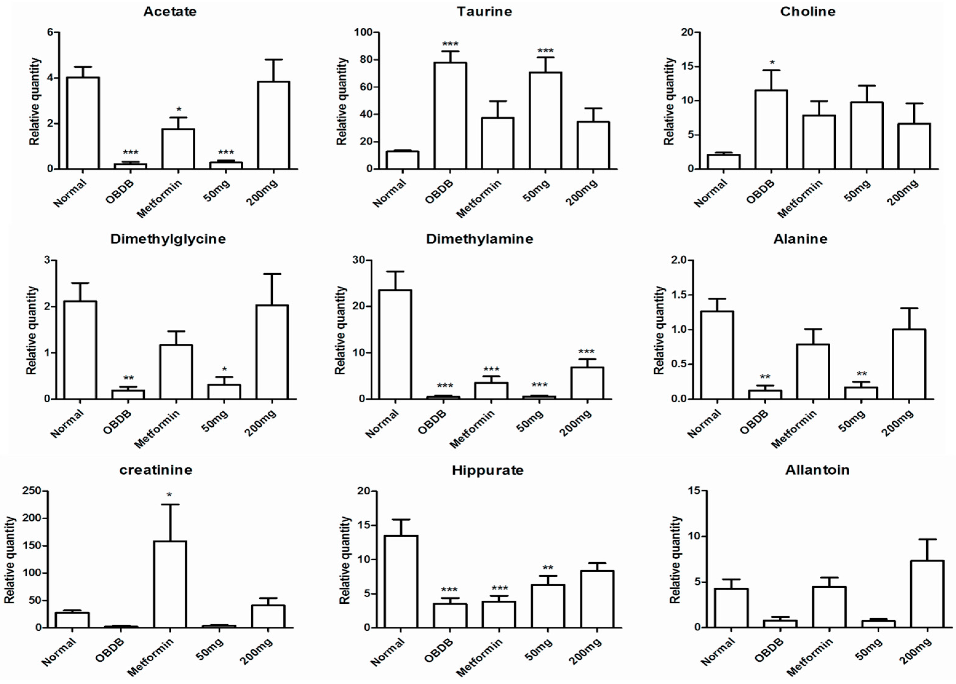 Molecules 21 01026 g006