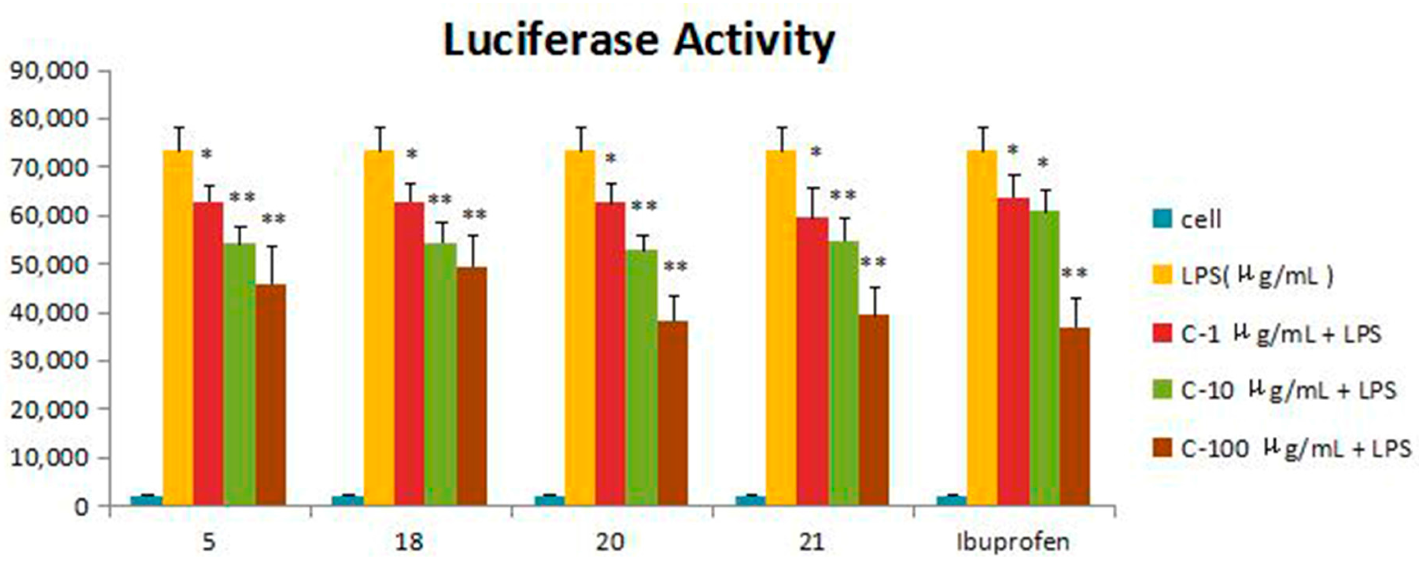 Molecules 21 01031 g003