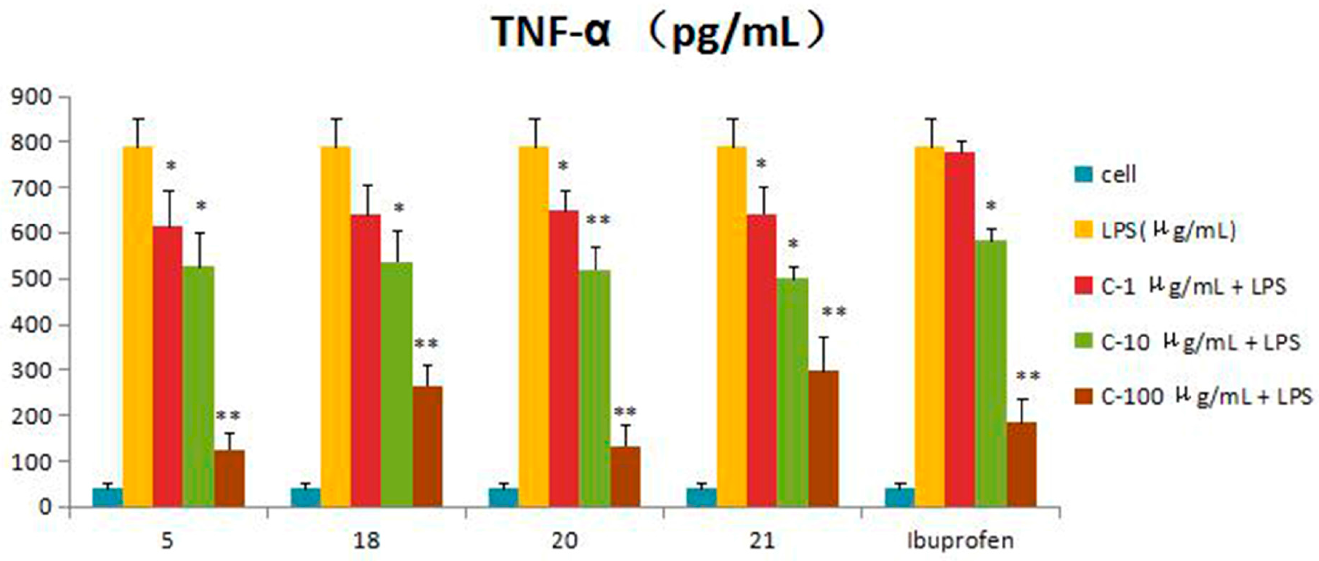 Molecules 21 01031 g004
