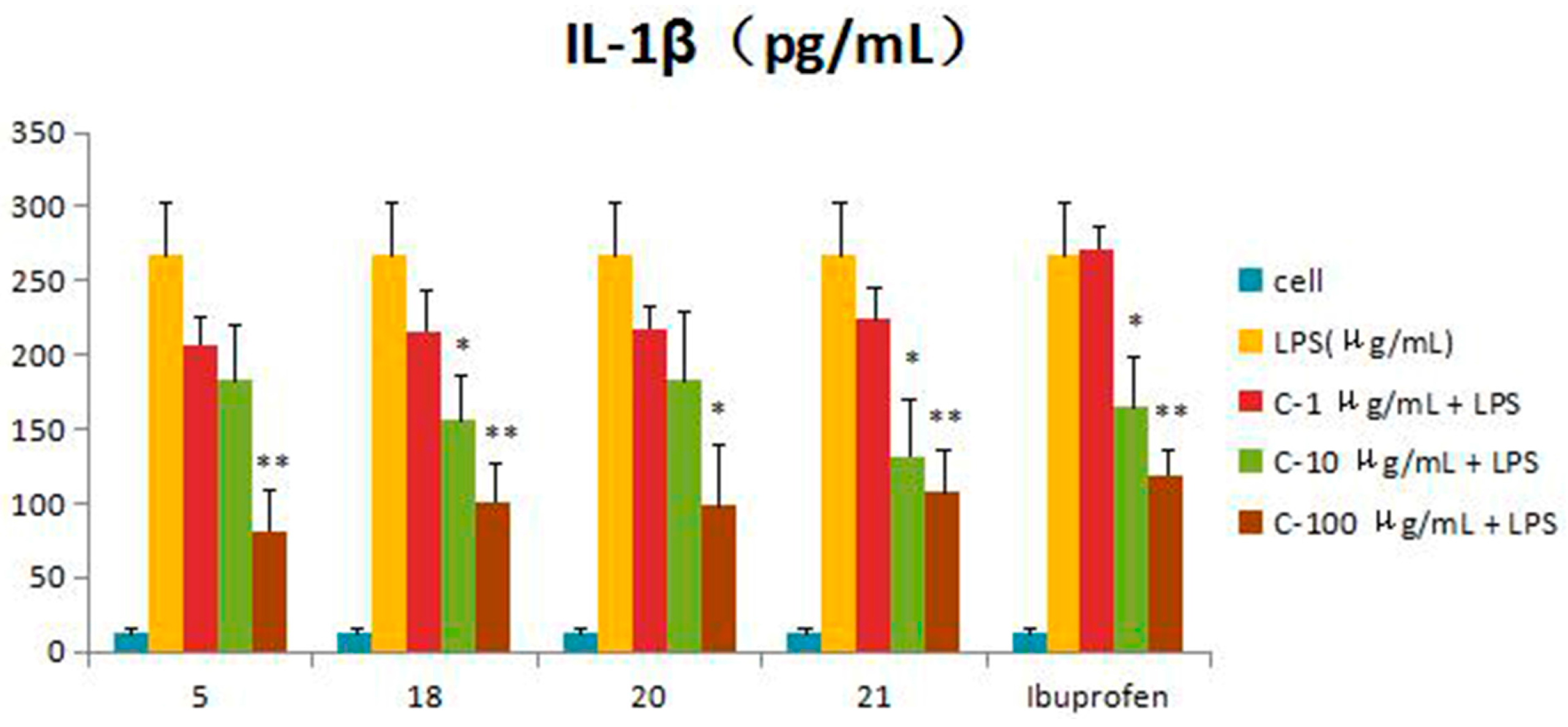 Molecules 21 01031 g005