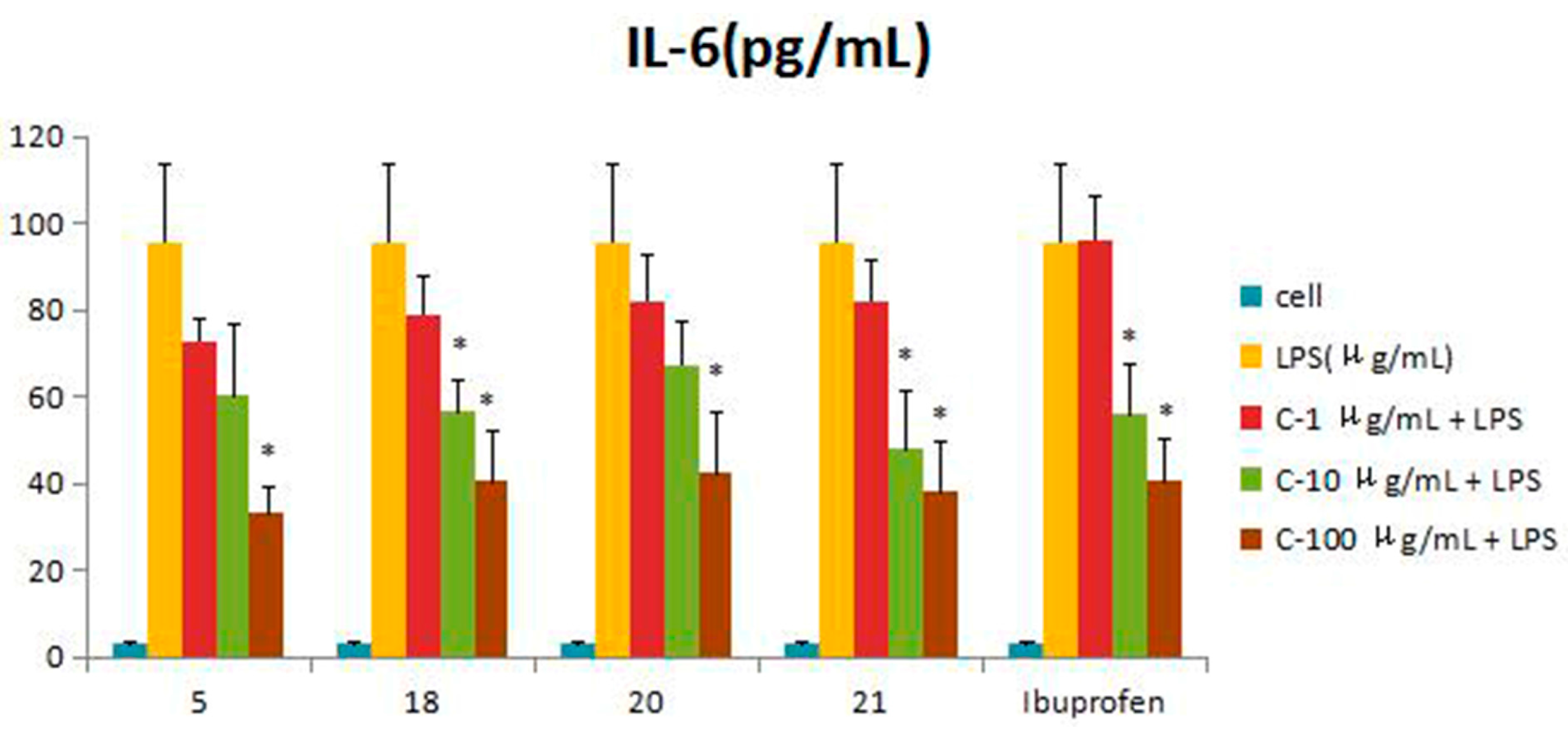Molecules 21 01031 g006