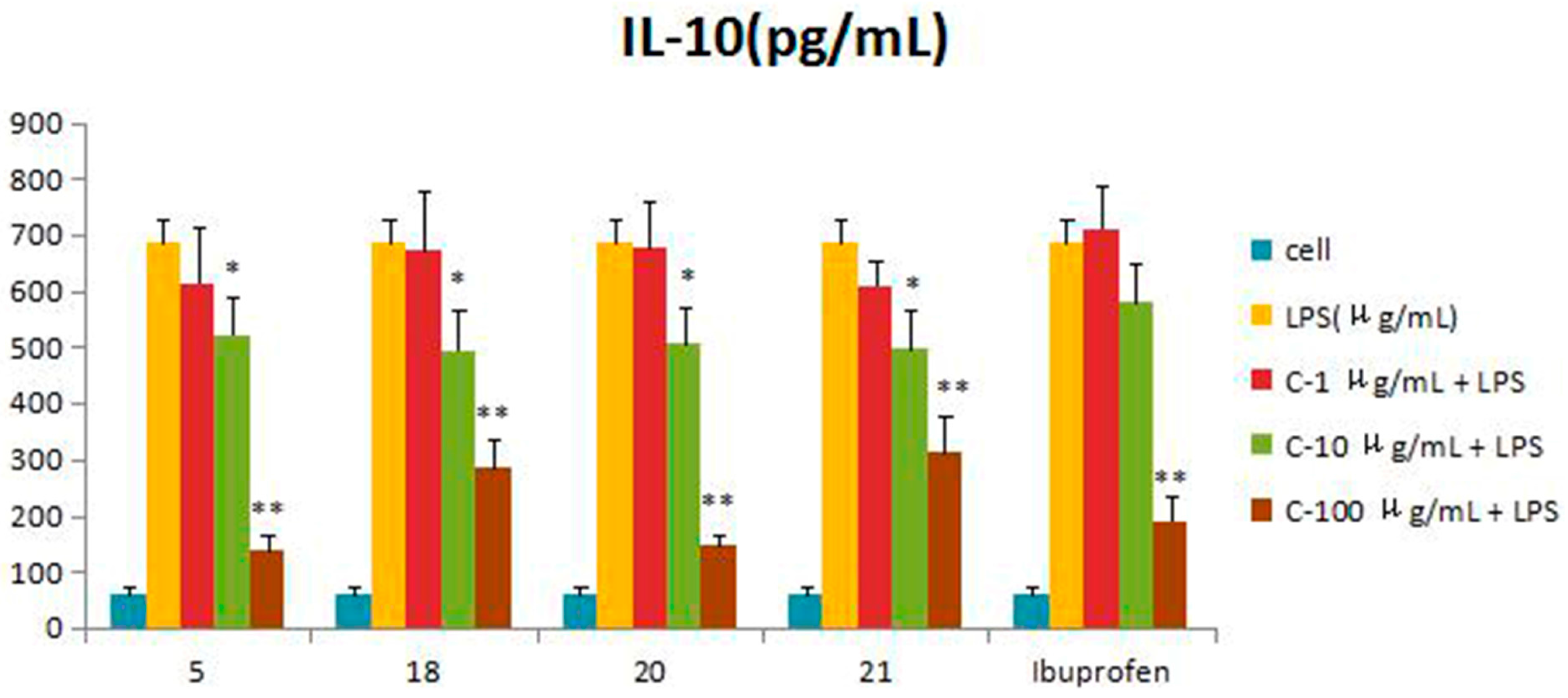 Molecules 21 01031 g007