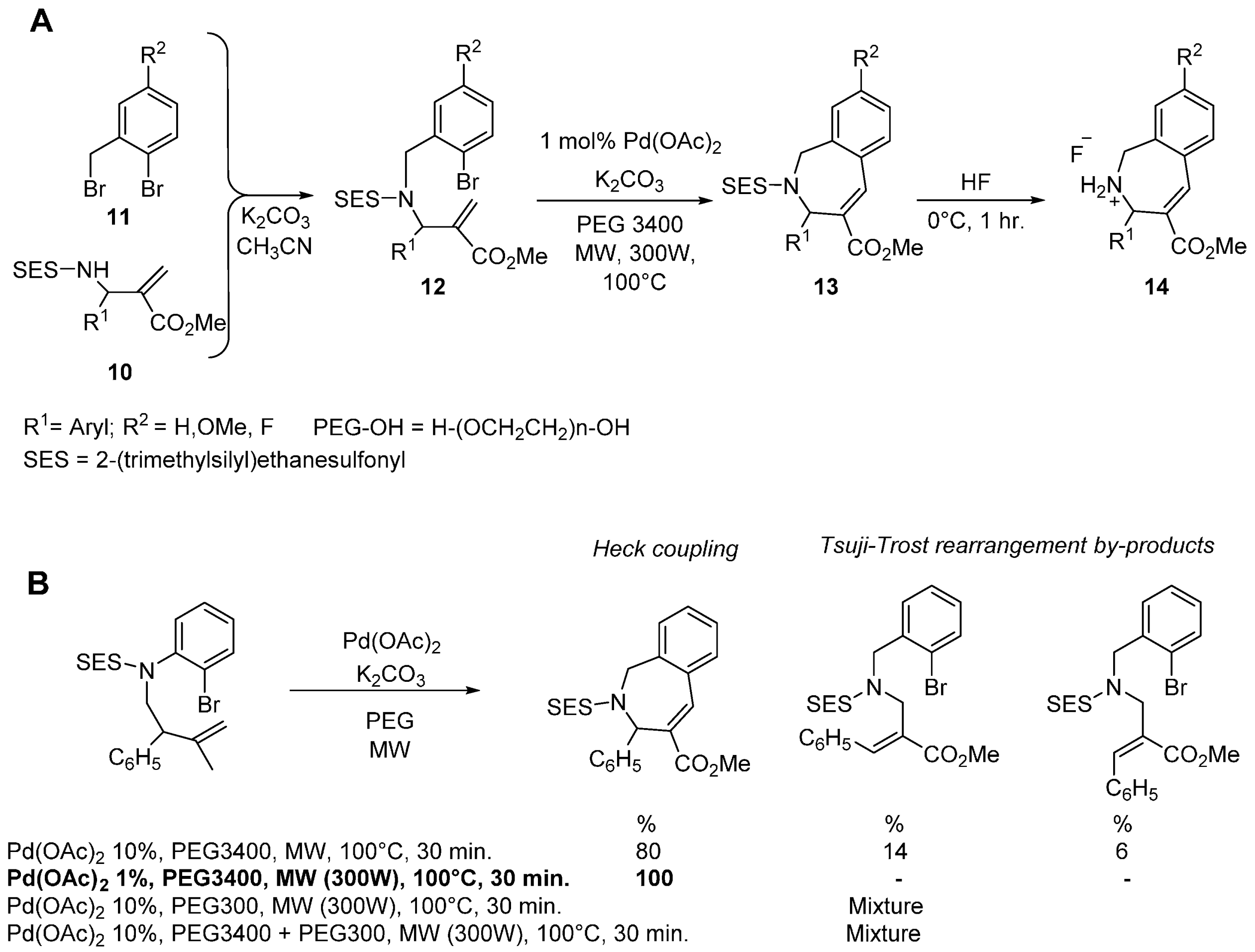 Molecules 21 01032 sch001