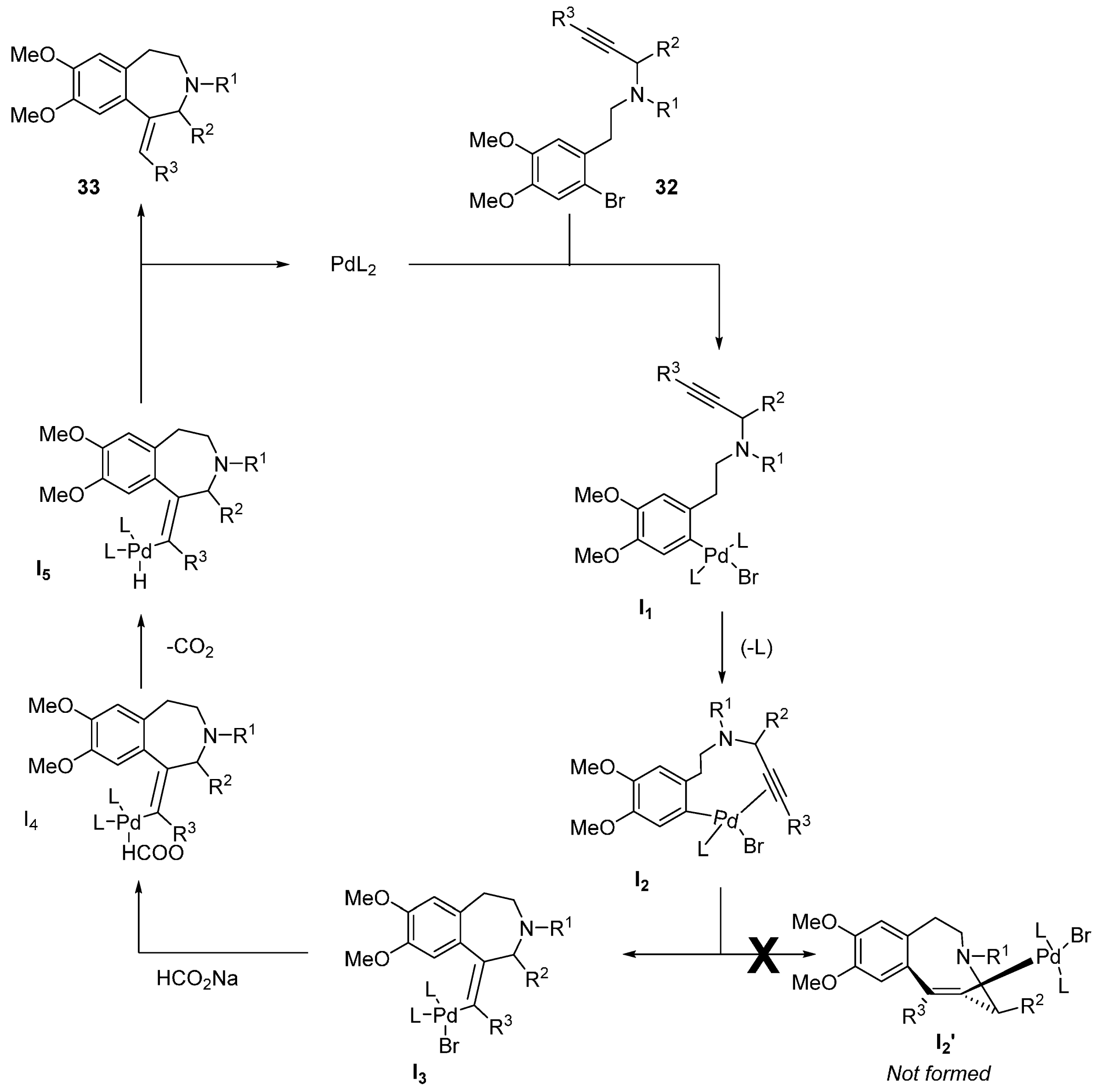 Molecules 21 01032 sch005