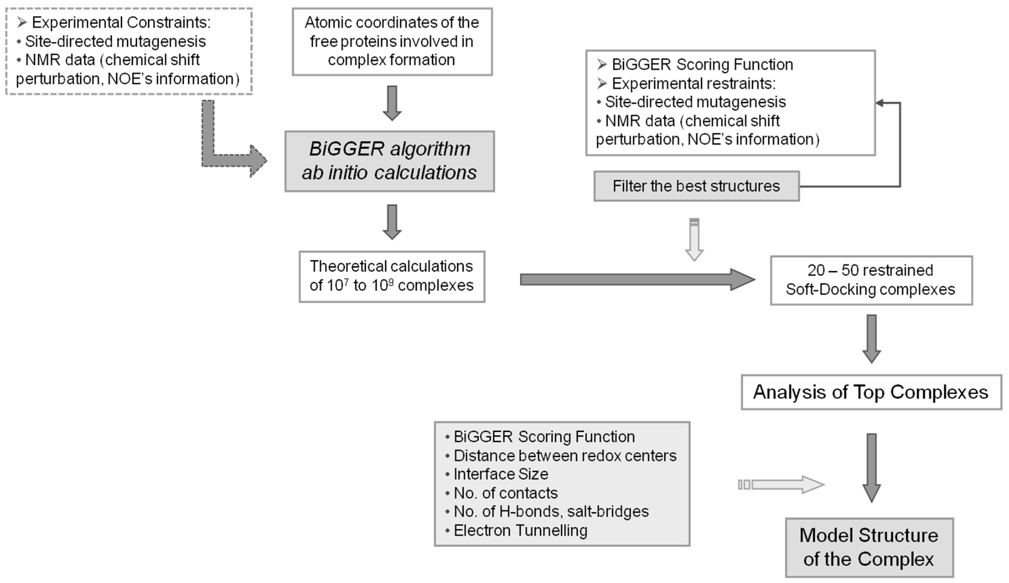 Molecules 21 01037 g003