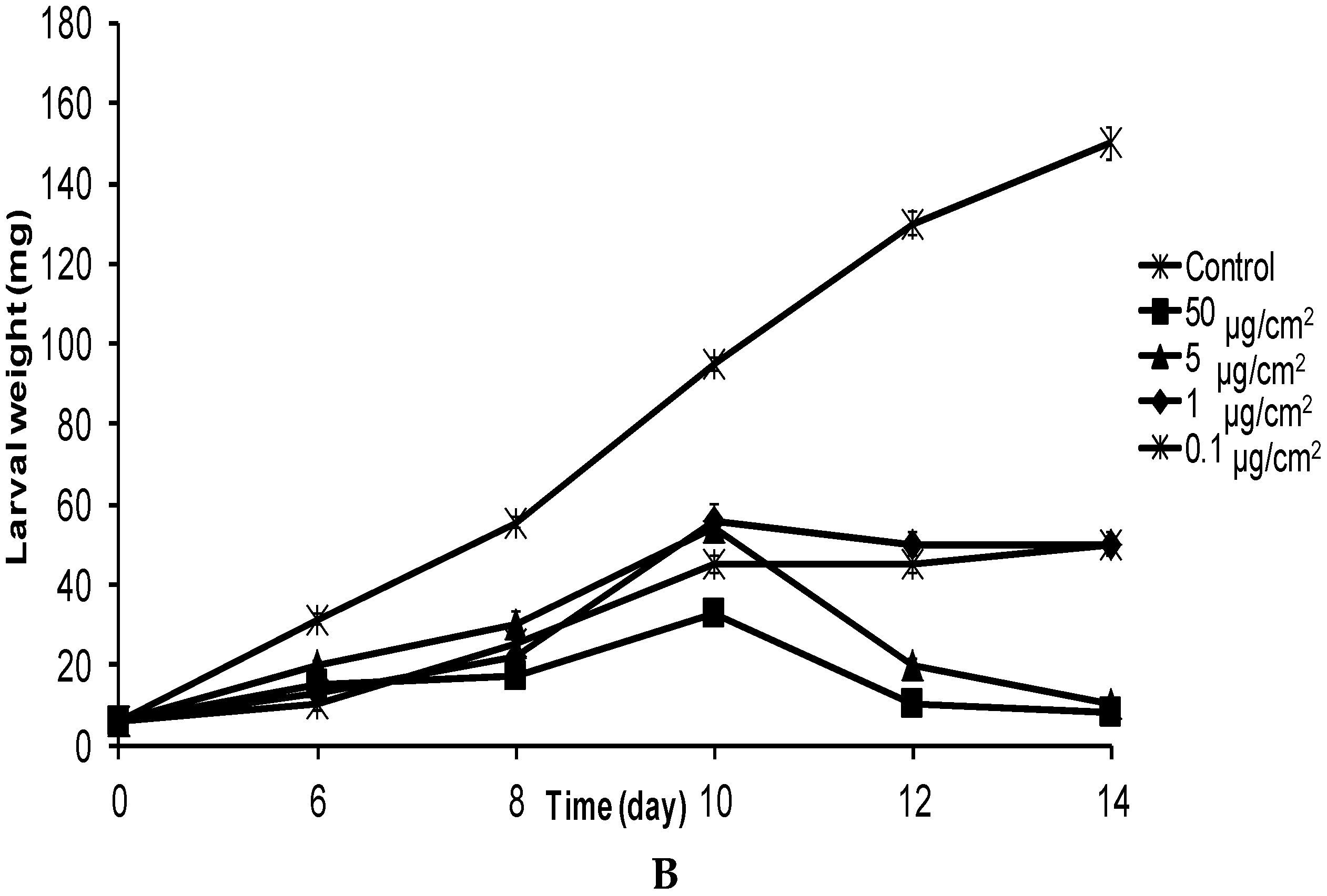 Molecules 21 01039 g002b