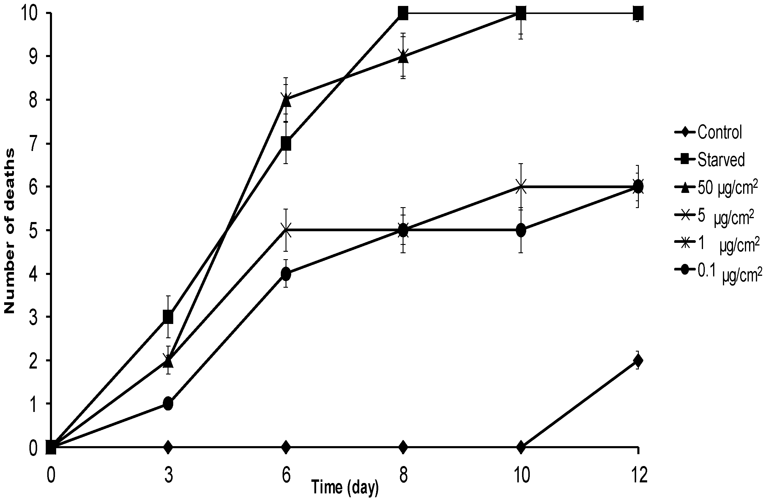 Molecules 21 01039 g003