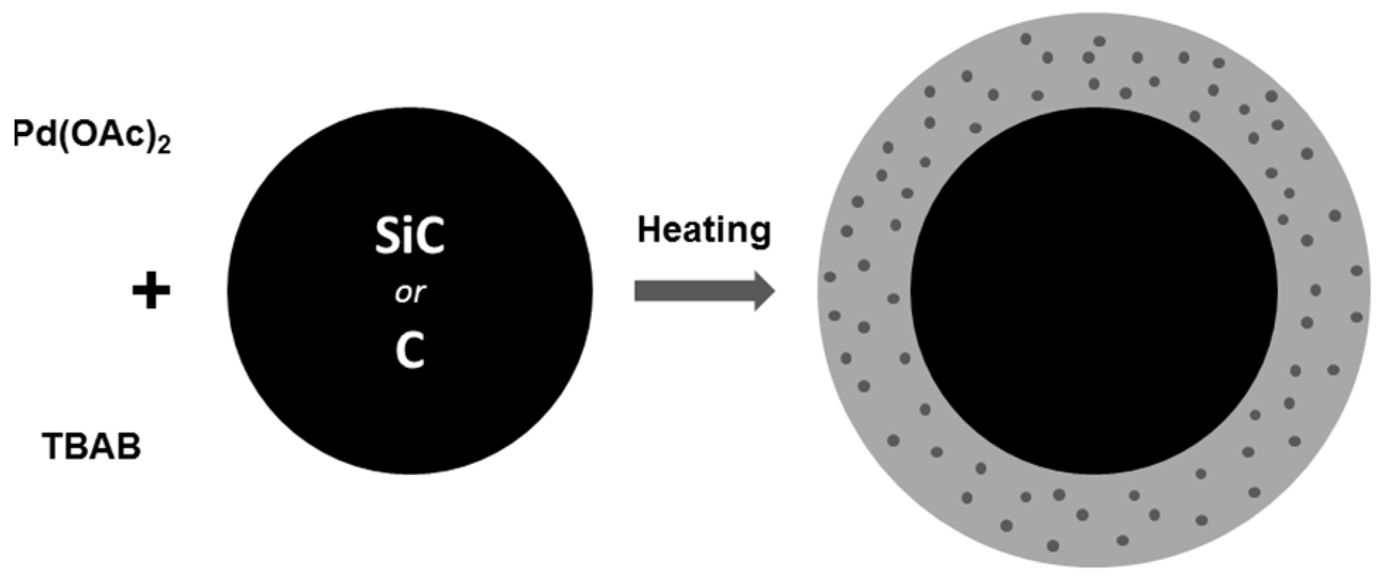 Molecules 21 01042 g003