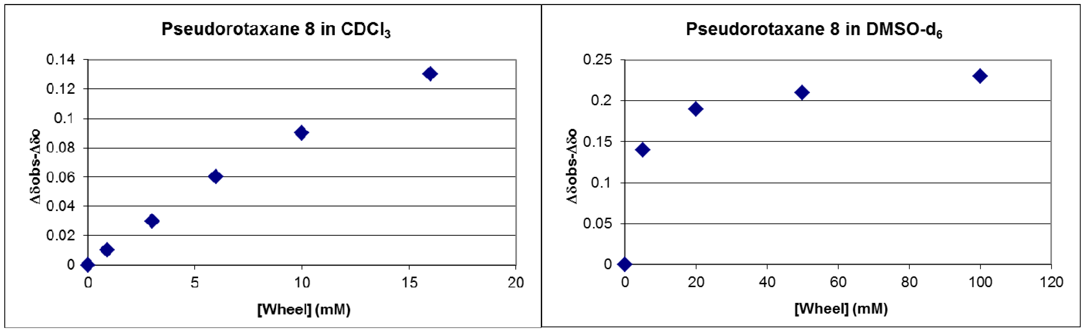 Molecules 21 01043 g002