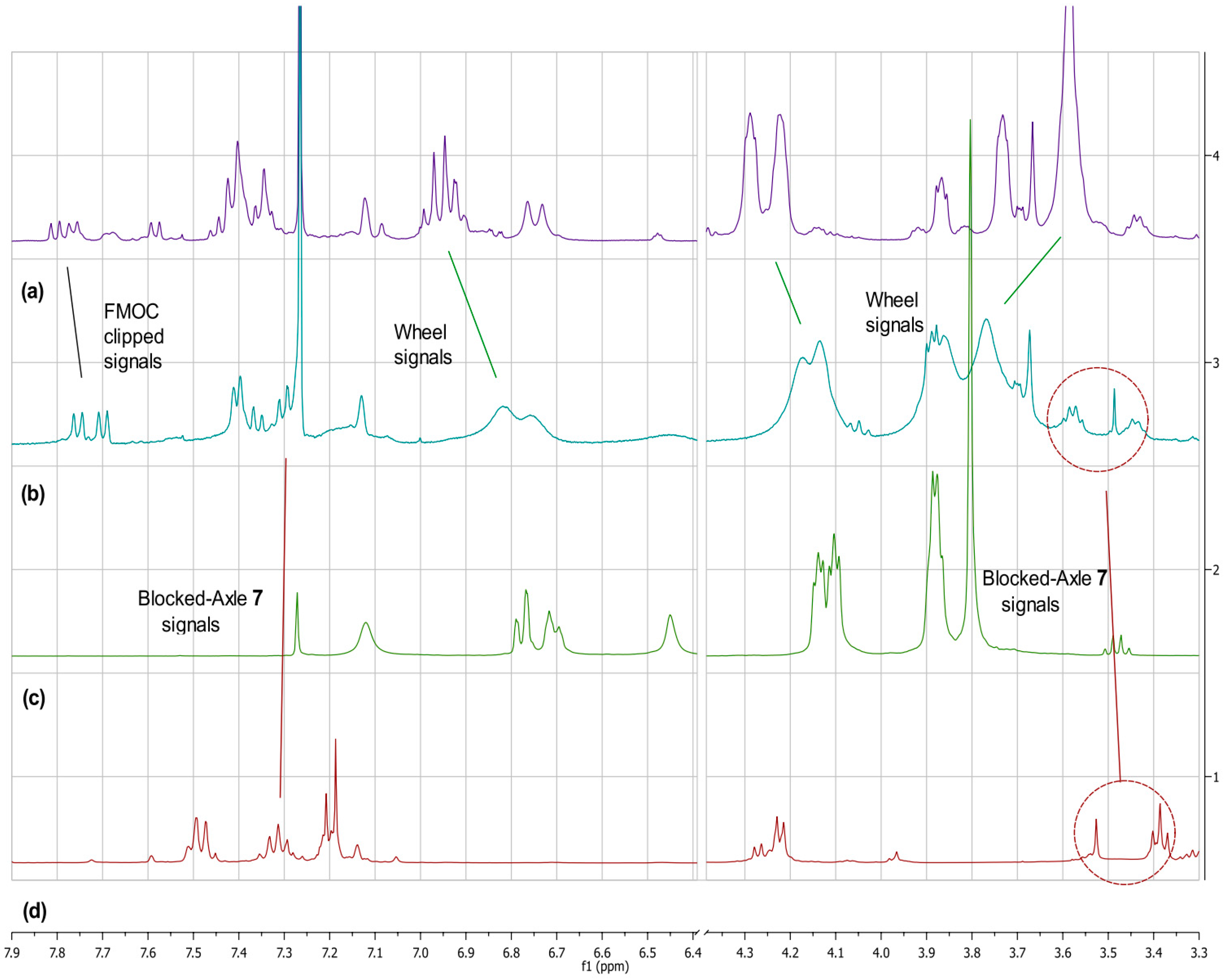 Molecules 21 01043 g003