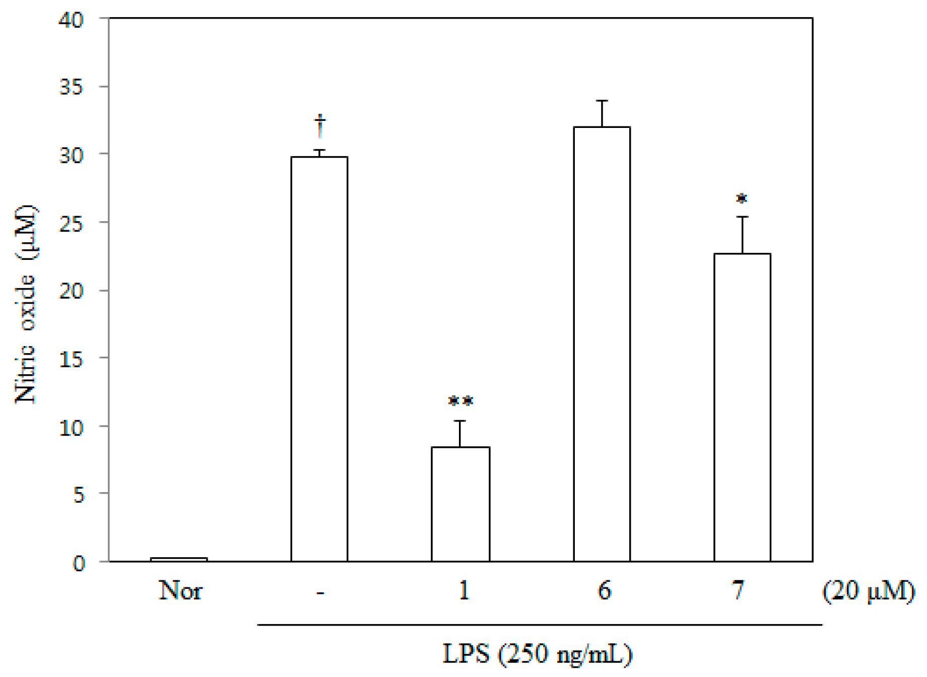 Molecules 21 01049 g003