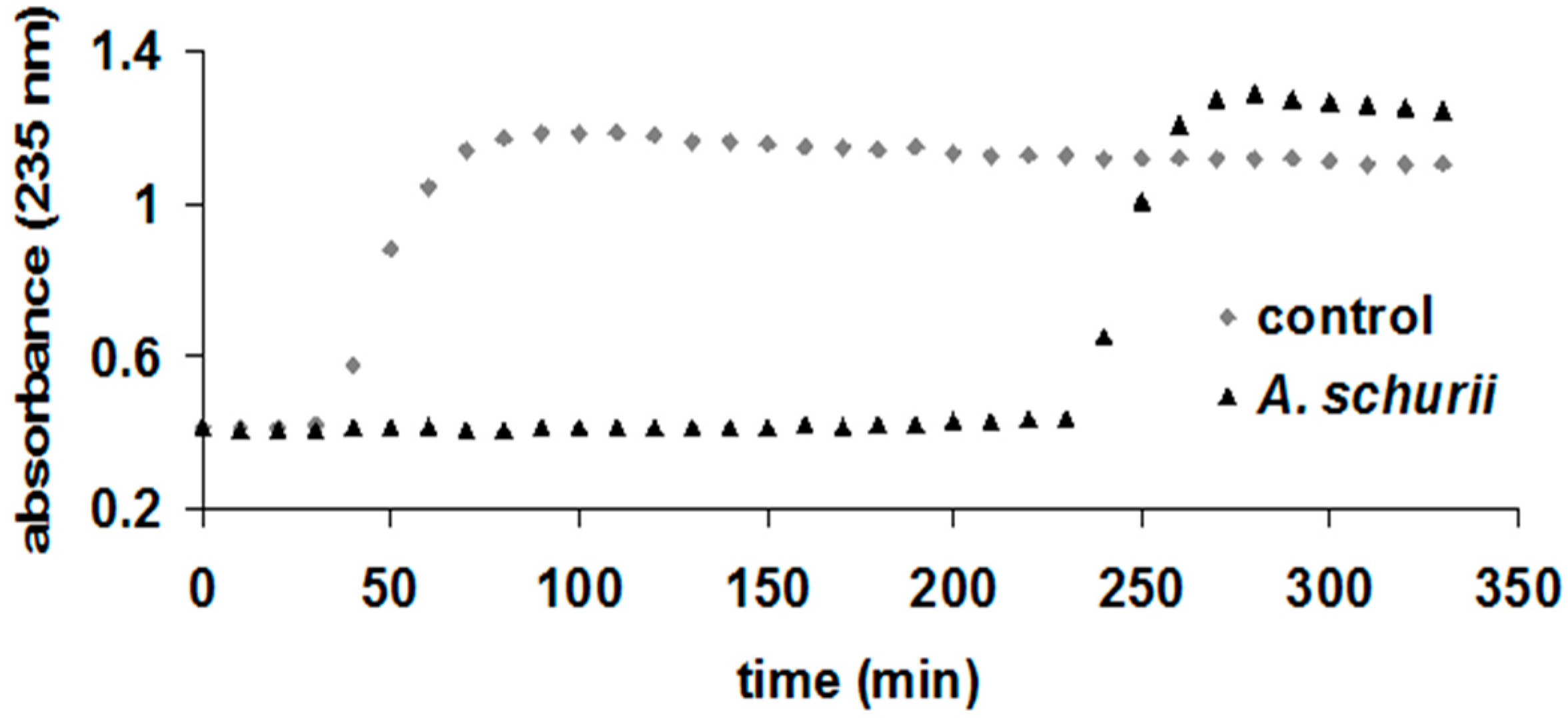 Molecules 21 01050 g002