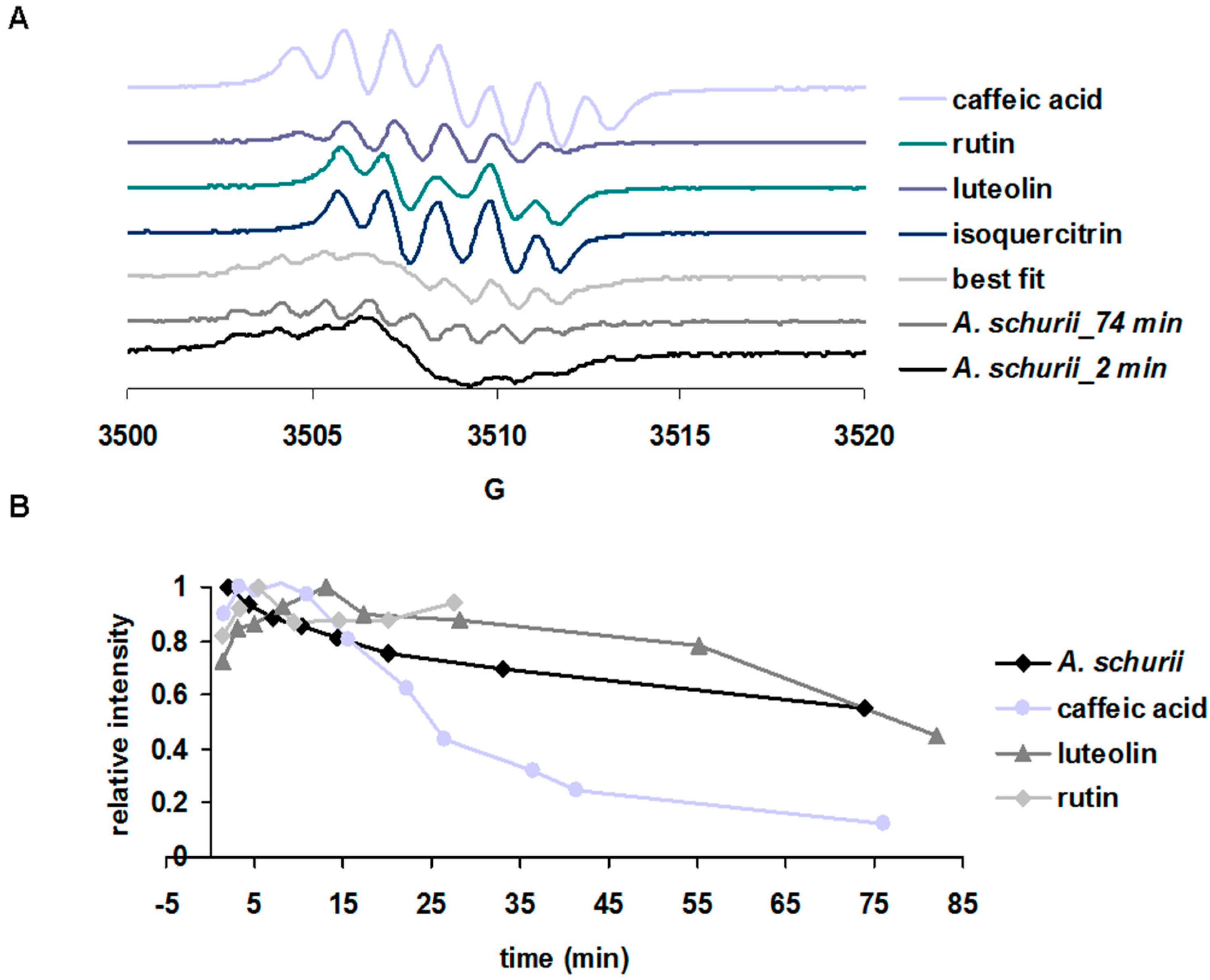 Molecules 21 01050 g003