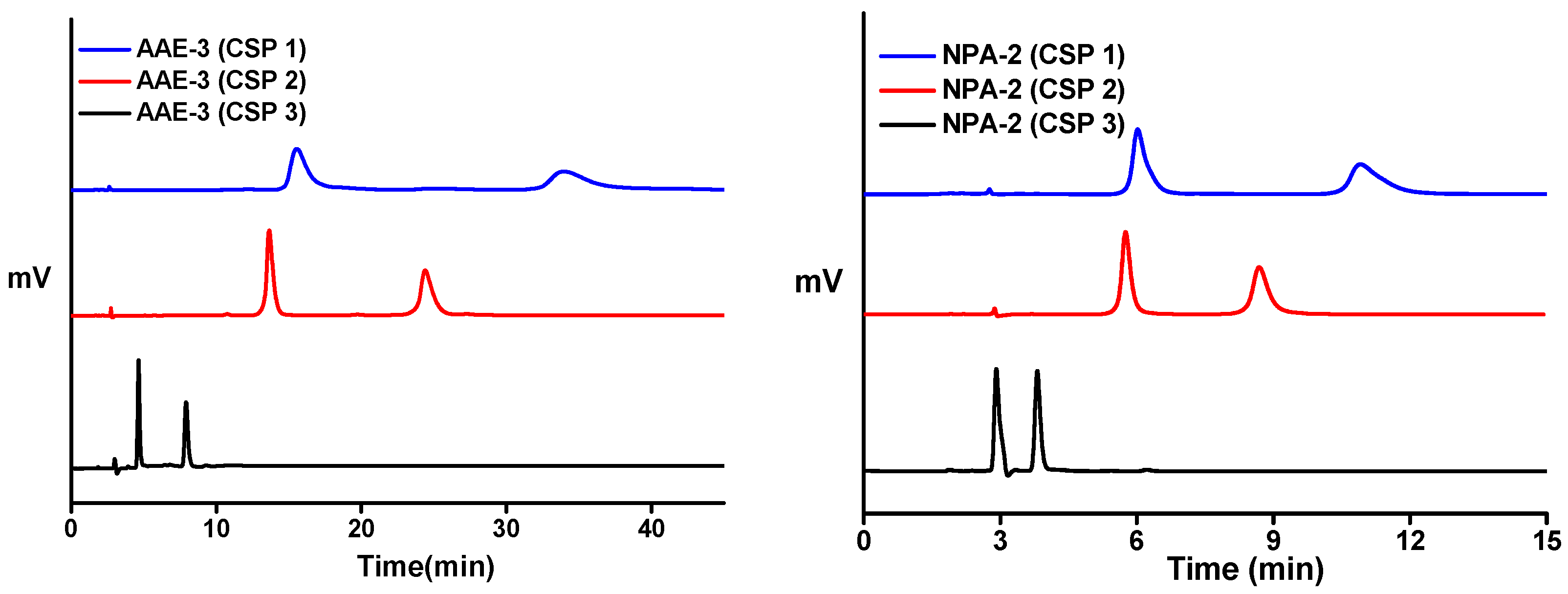 Molecules 21 01051 g003