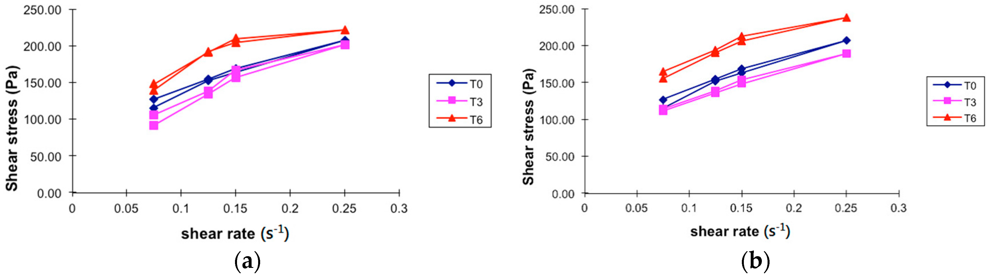 Molecules 21 01059 g006