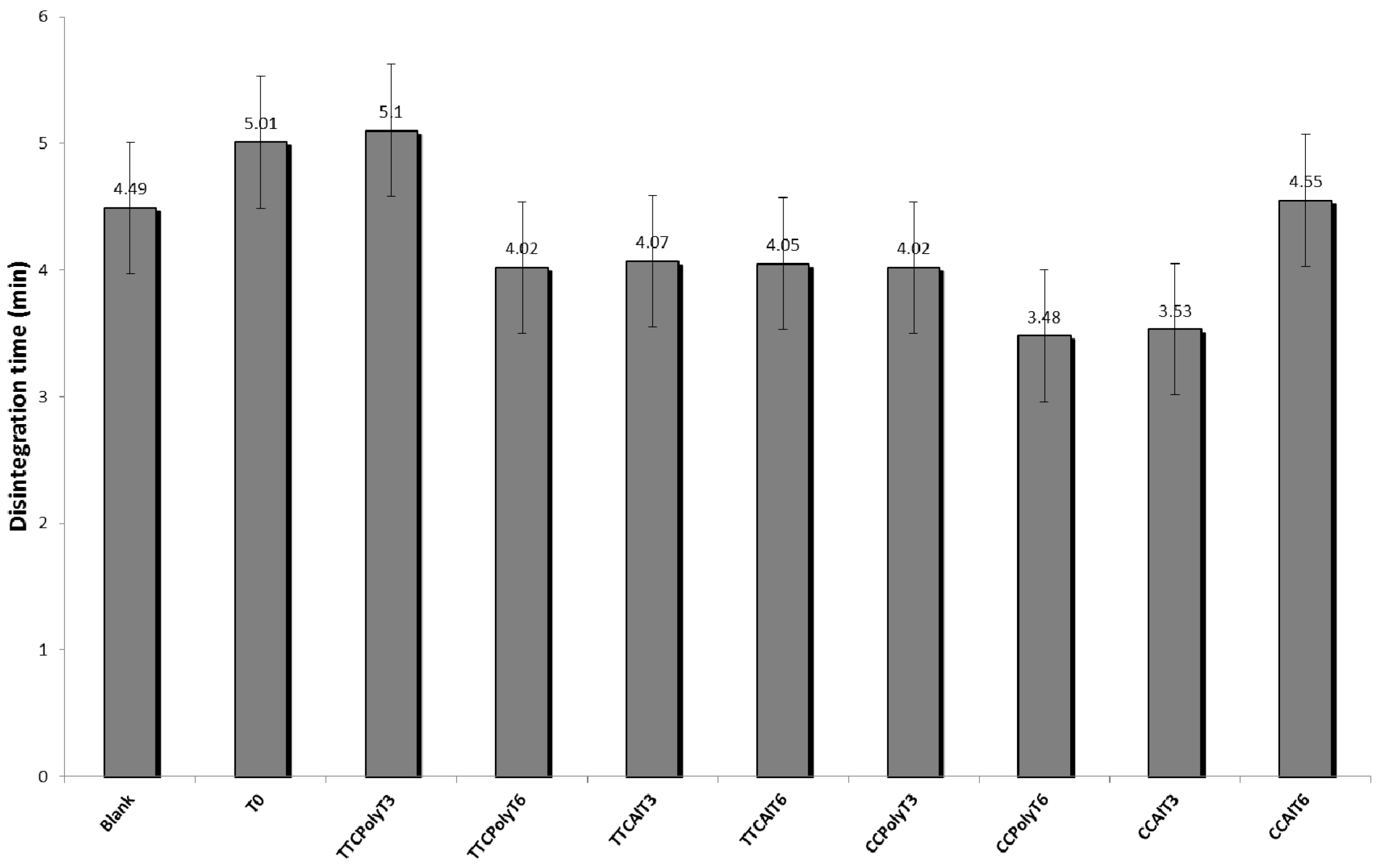 Molecules 21 01059 g008