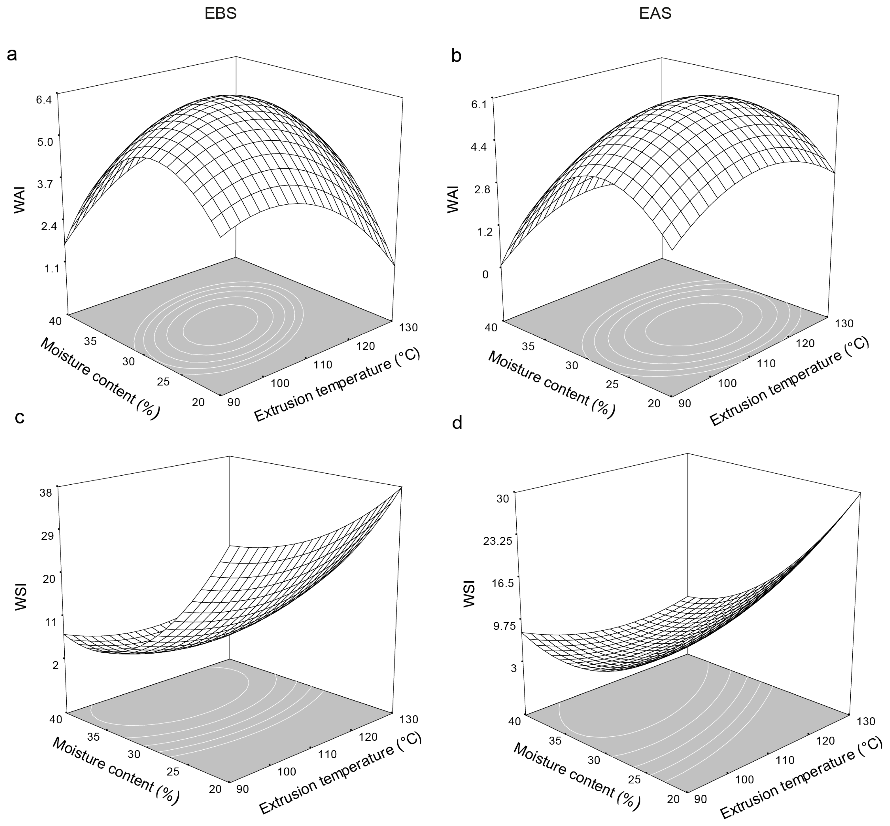 Molecules 21 01064 g001