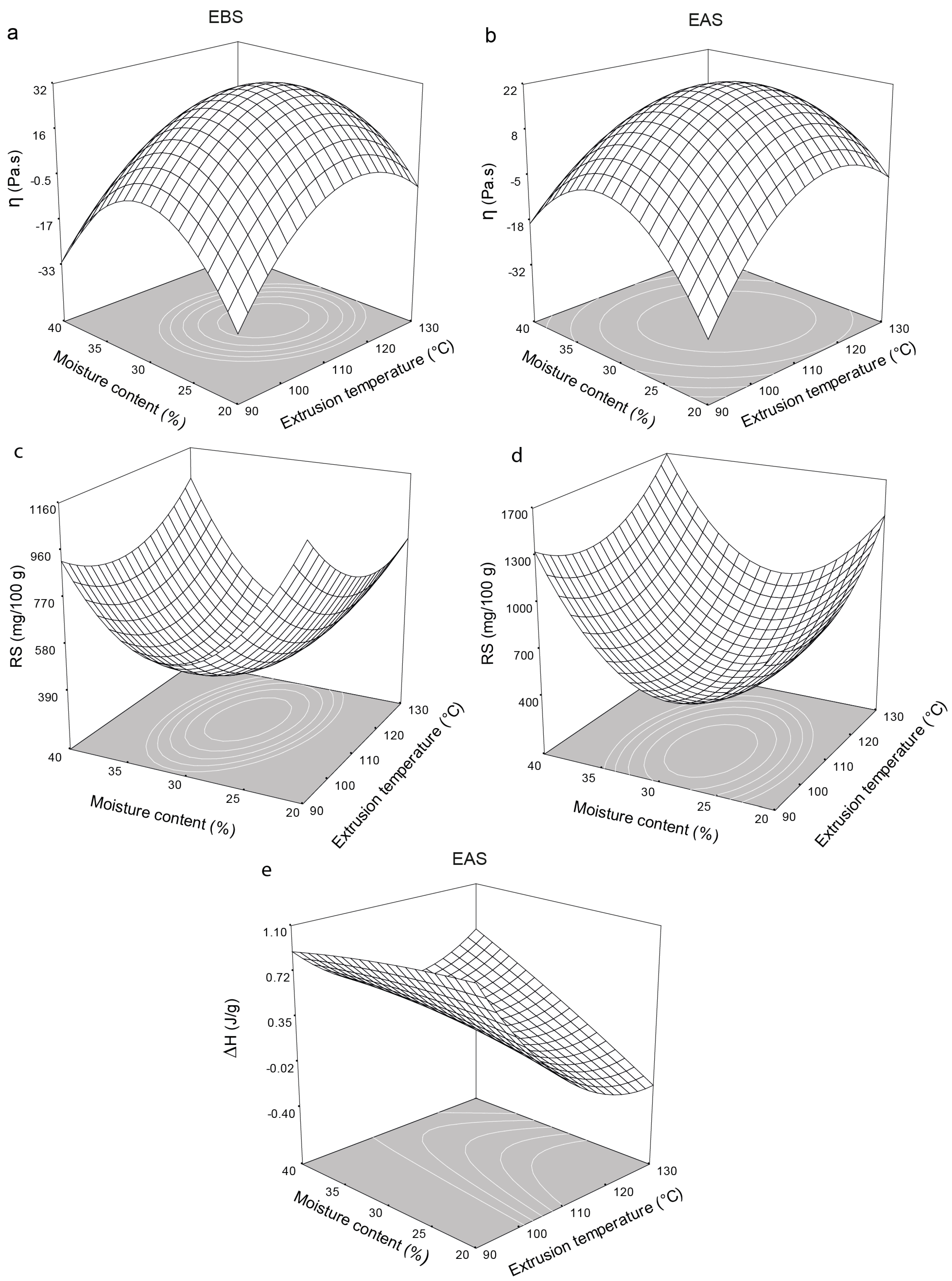 Molecules 21 01064 g003