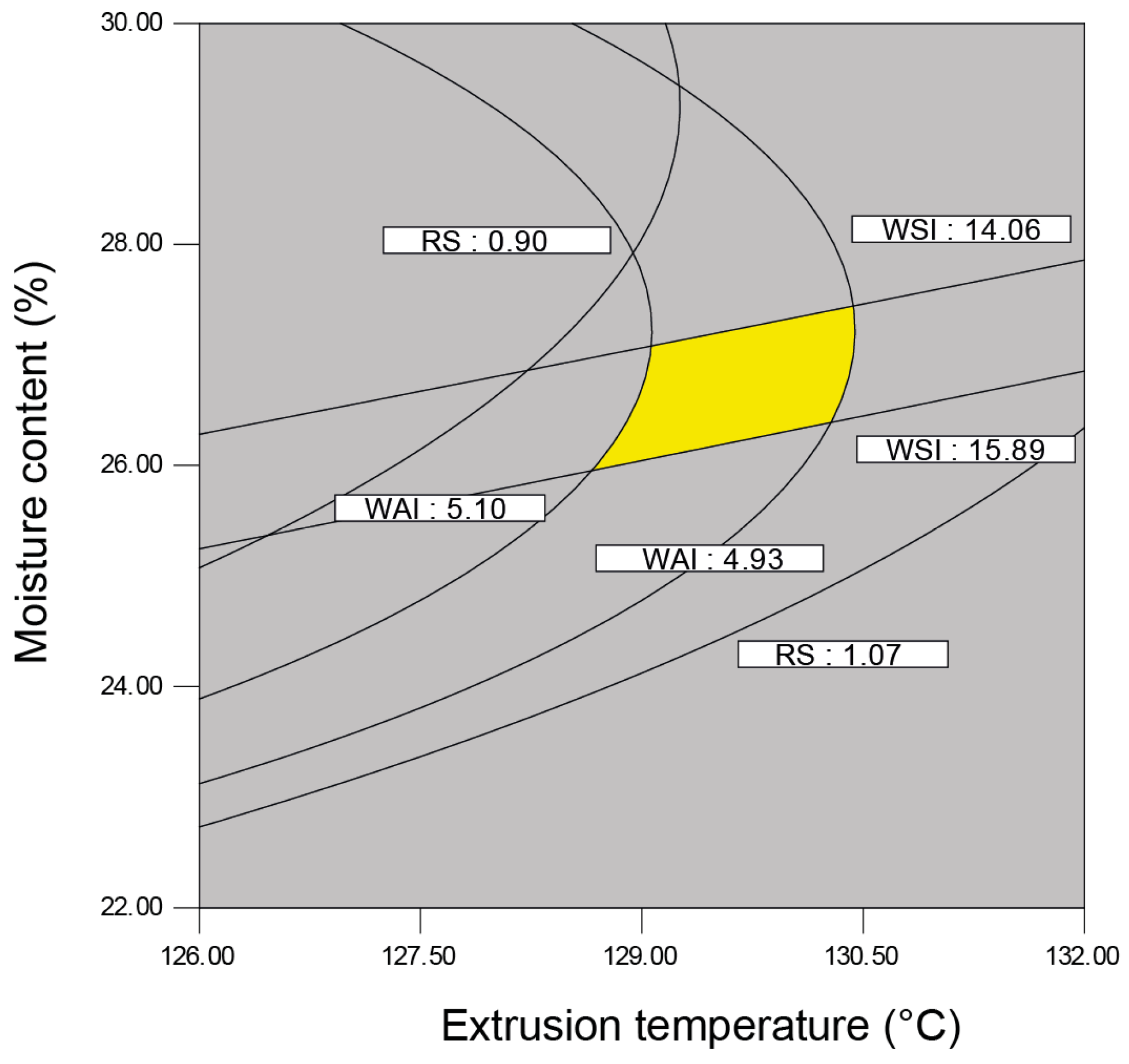 Molecules 21 01064 g005