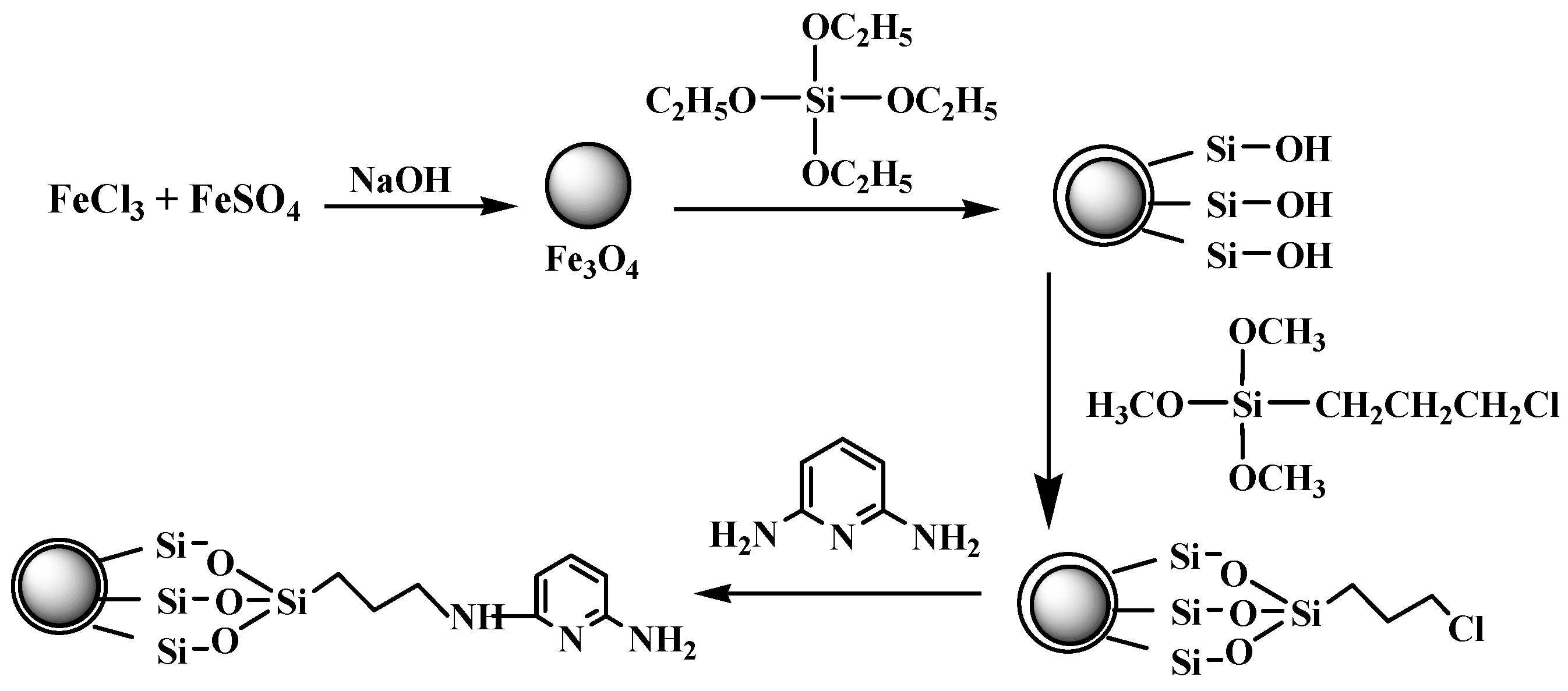 Molecules 21 01066 g001